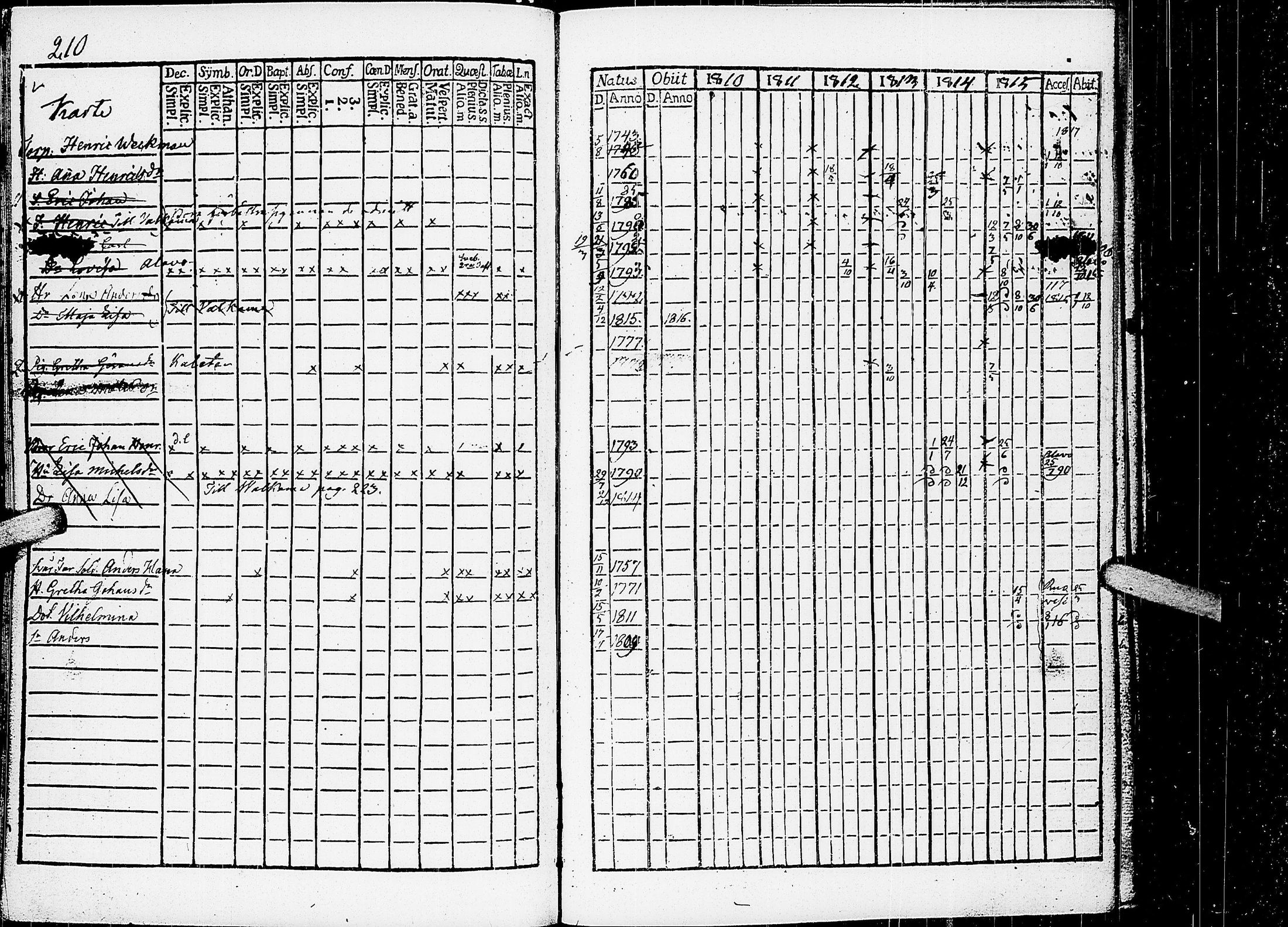 [ ../kirjat/Kirkonkirjat/virrat/rippikirja_1810-1817_uk498/kuvat/215.jpg ]