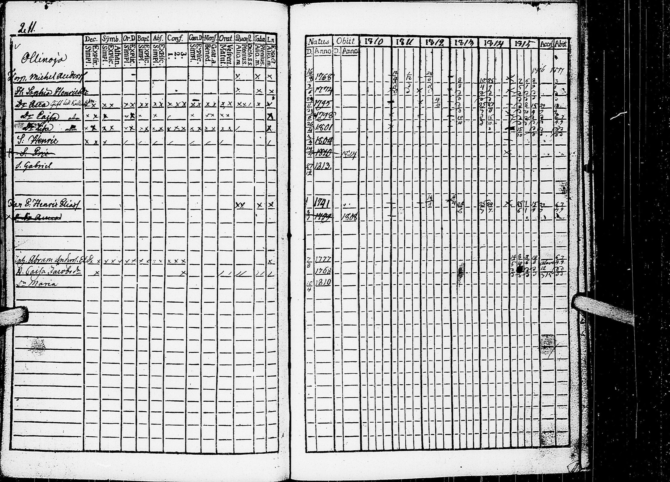 [ ../kirjat/Kirkonkirjat/virrat/rippikirja_1810-1817_uk498/kuvat/216.jpg ]