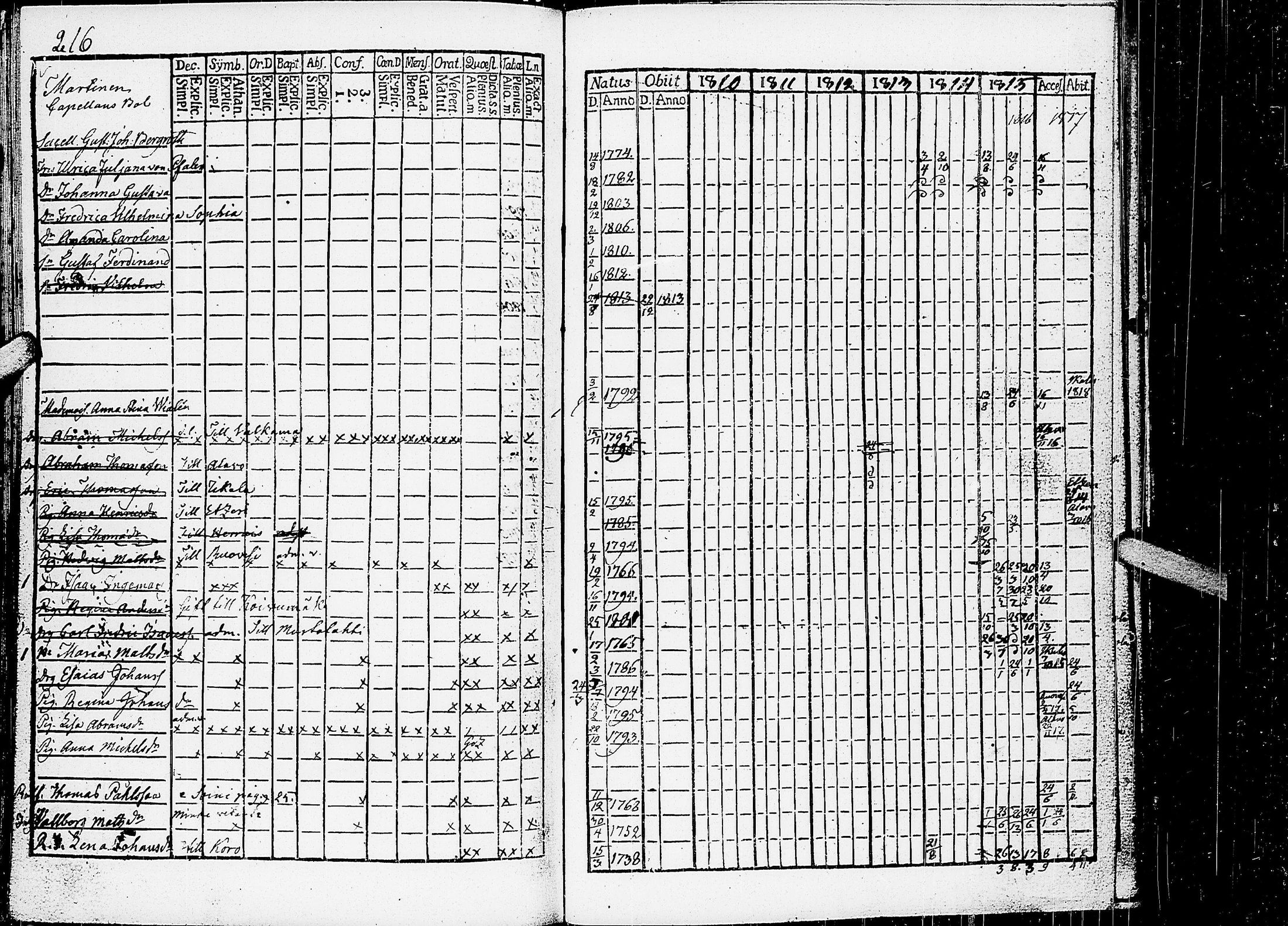 [ ../kirjat/Kirkonkirjat/virrat/rippikirja_1810-1817_uk498/kuvat/221.jpg ]