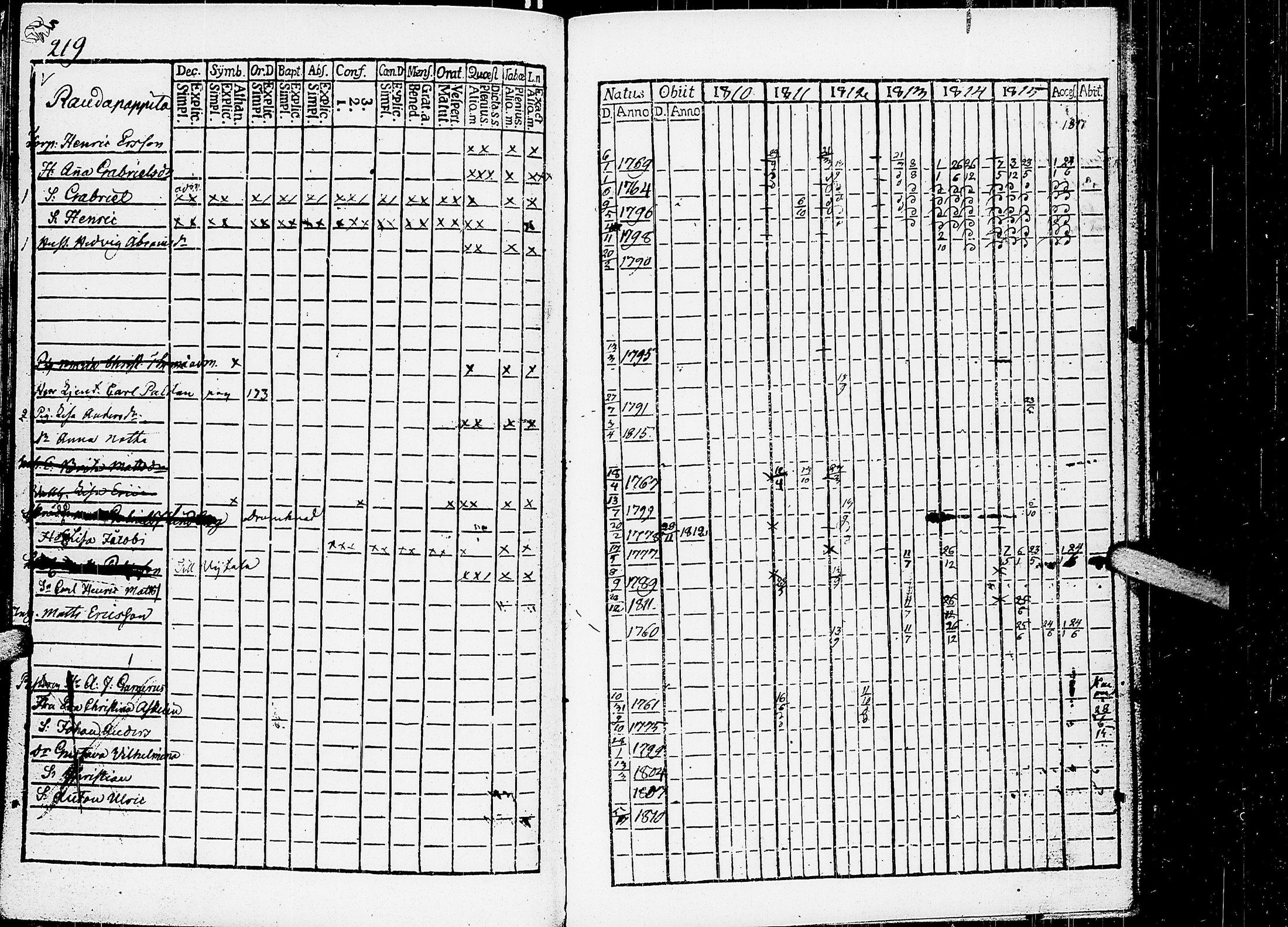 [ ../kirjat/Kirkonkirjat/virrat/rippikirja_1810-1817_uk498/kuvat/224.jpg ]