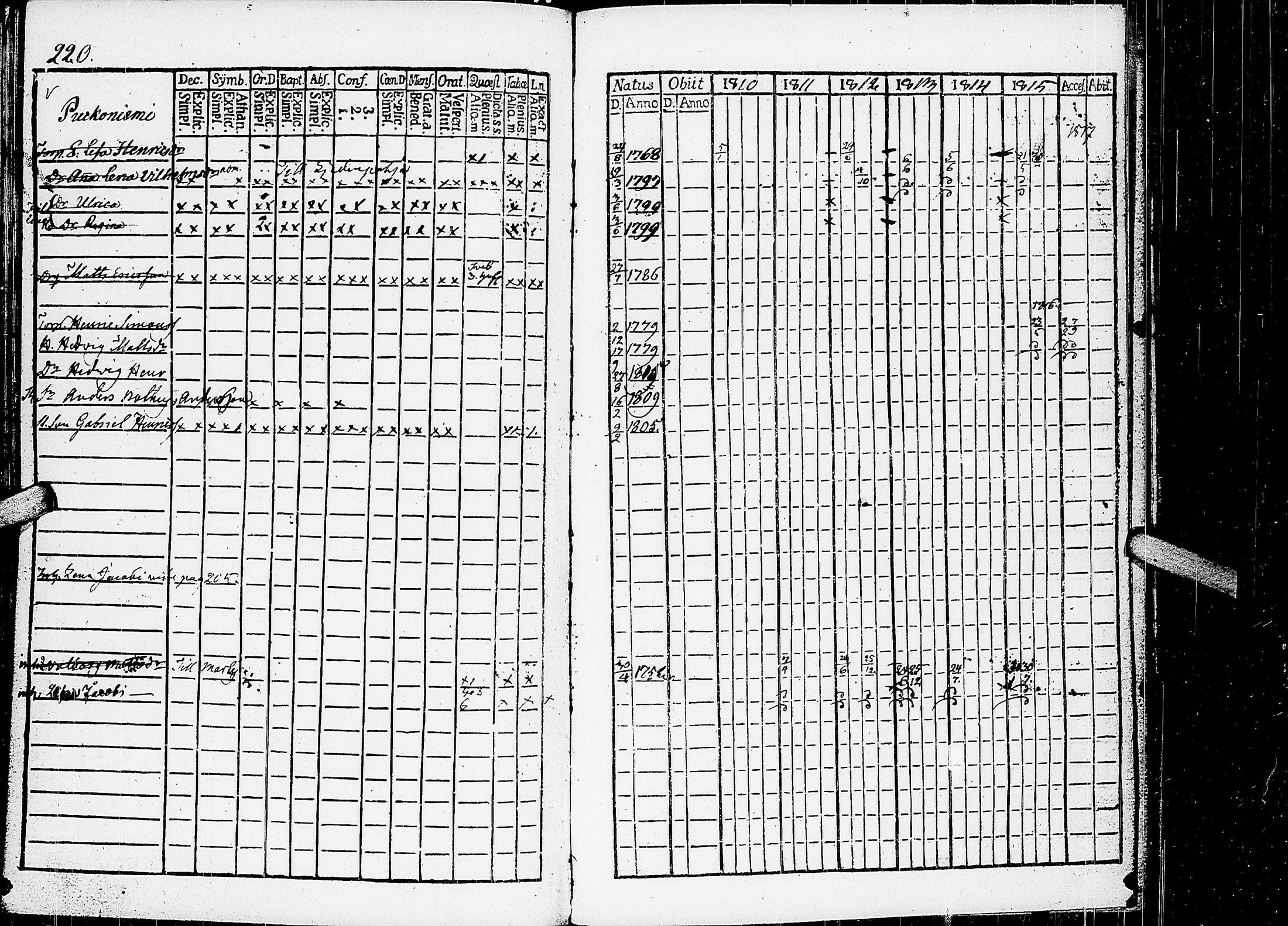 [ ../kirjat/Kirkonkirjat/virrat/rippikirja_1810-1817_uk498/kuvat/225.jpg ]