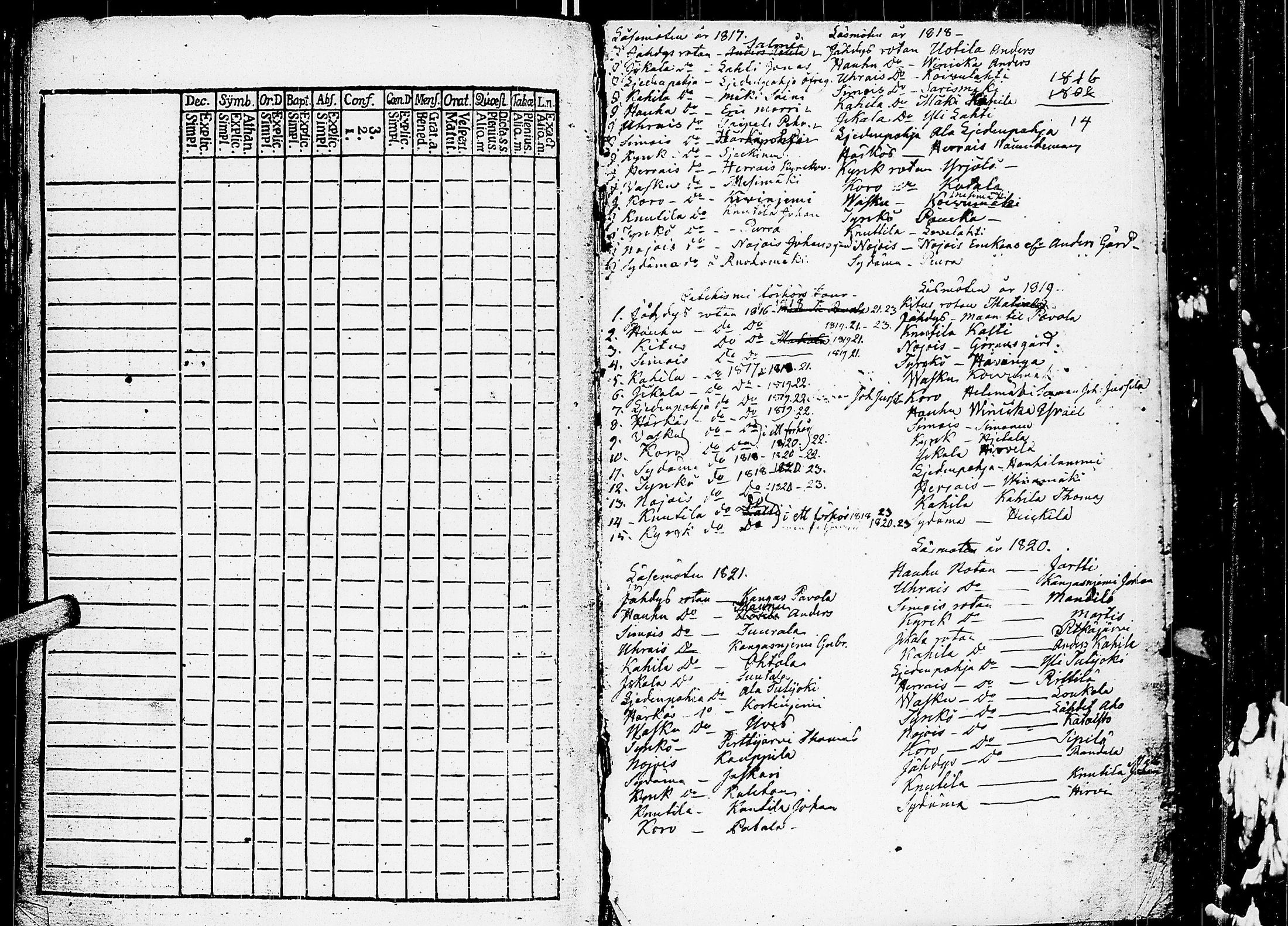 [ ../kirjat/Kirkonkirjat/virrat/rippikirja_1810-1817_uk498/kuvat/231.jpg ]