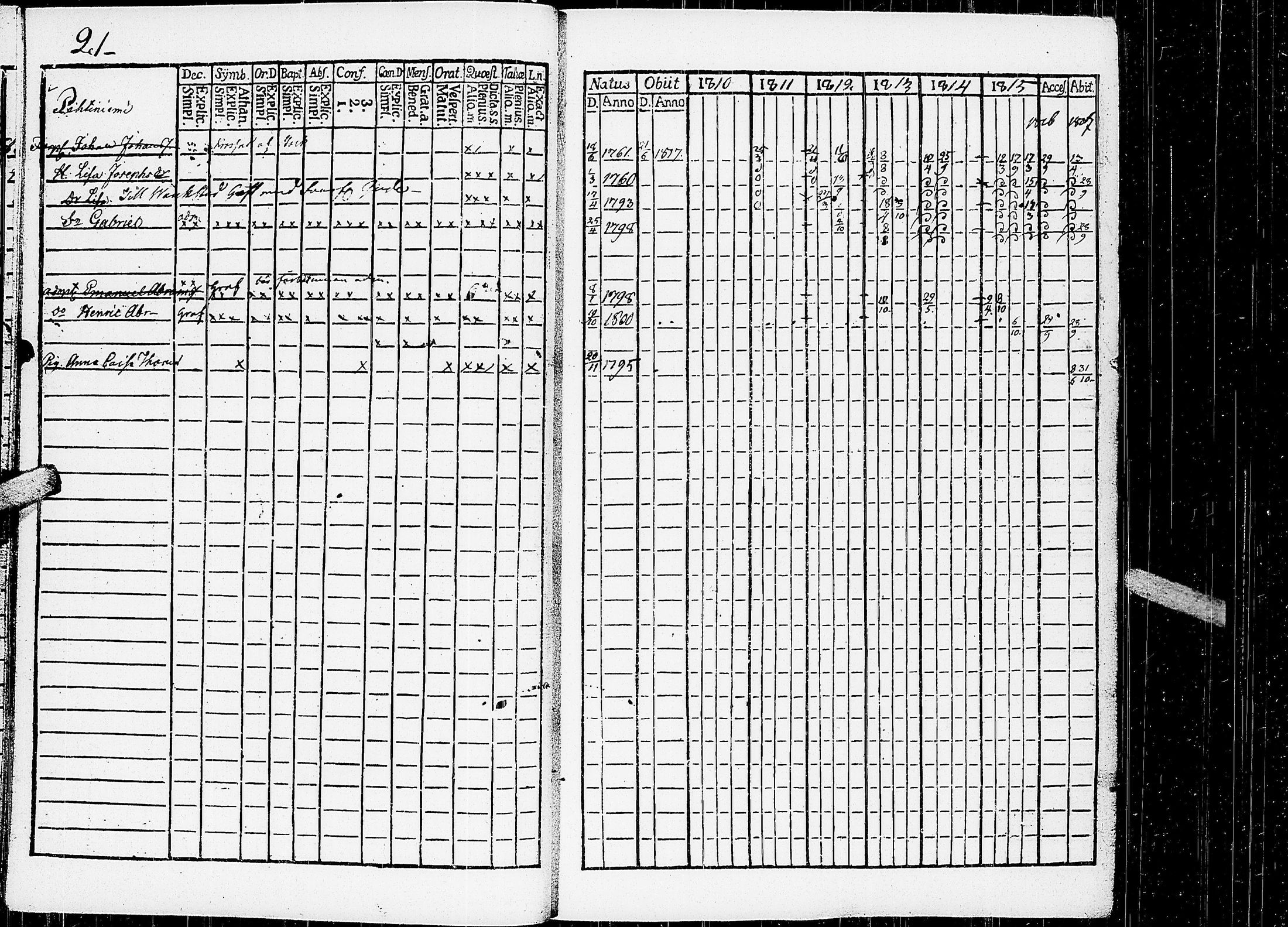[ ../kirjat/Kirkonkirjat/virrat/rippikirja_1810-1817_uk498/kuvat/26.jpg ]