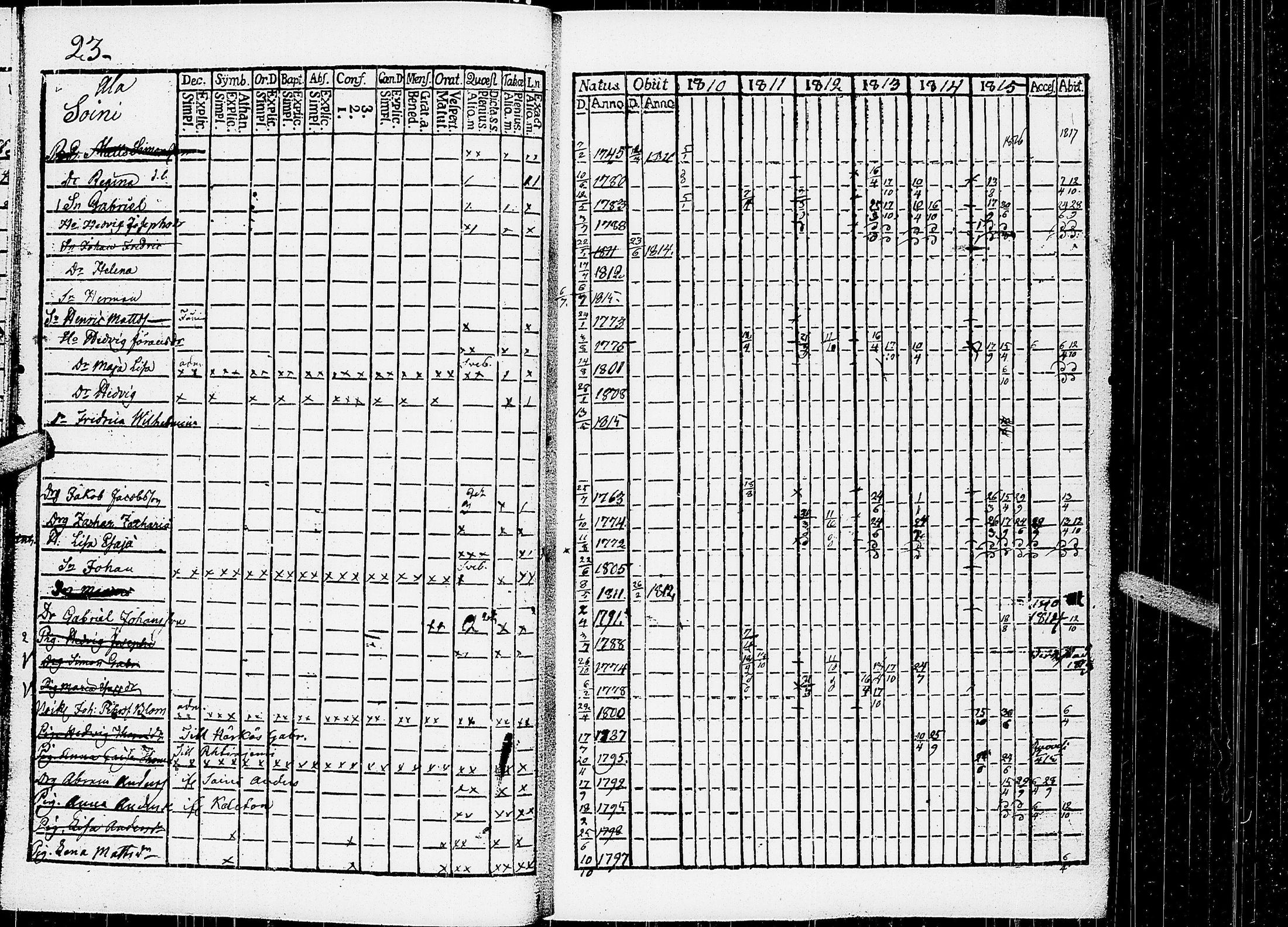 [ ../kirjat/Kirkonkirjat/virrat/rippikirja_1810-1817_uk498/kuvat/28.jpg ]