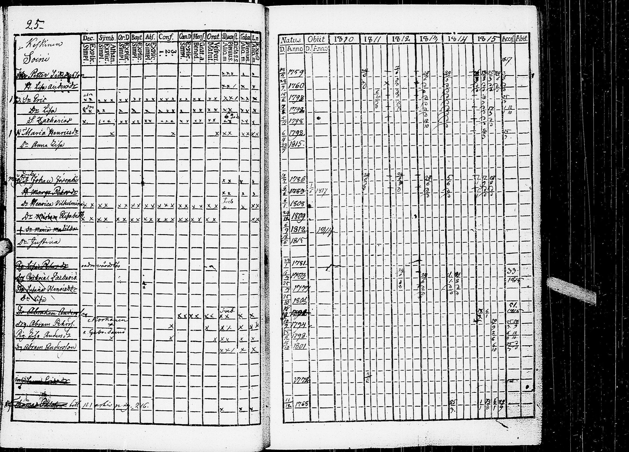 [ ../kirjat/Kirkonkirjat/virrat/rippikirja_1810-1817_uk498/kuvat/30.jpg ]