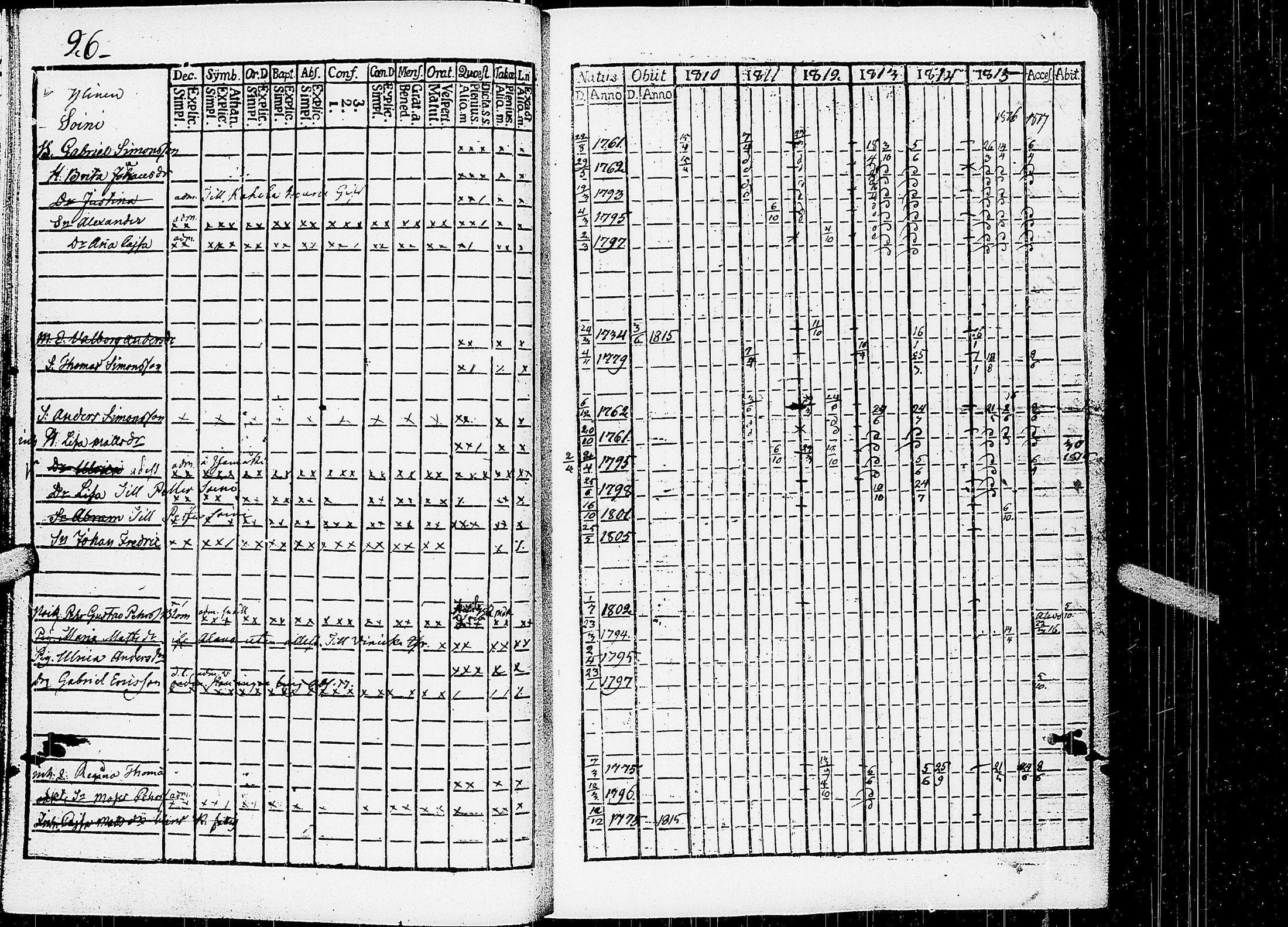 [ ../kirjat/Kirkonkirjat/virrat/rippikirja_1810-1817_uk498/kuvat/31.jpg ]