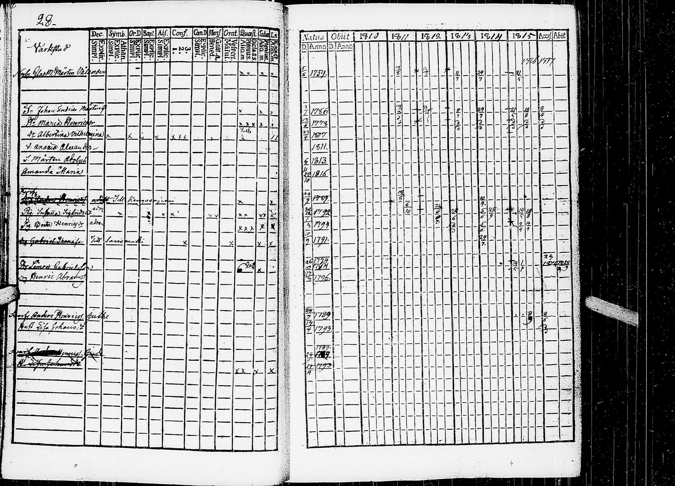 [ ../kirjat/Kirkonkirjat/virrat/rippikirja_1810-1817_uk498/kuvat/33.jpg ]