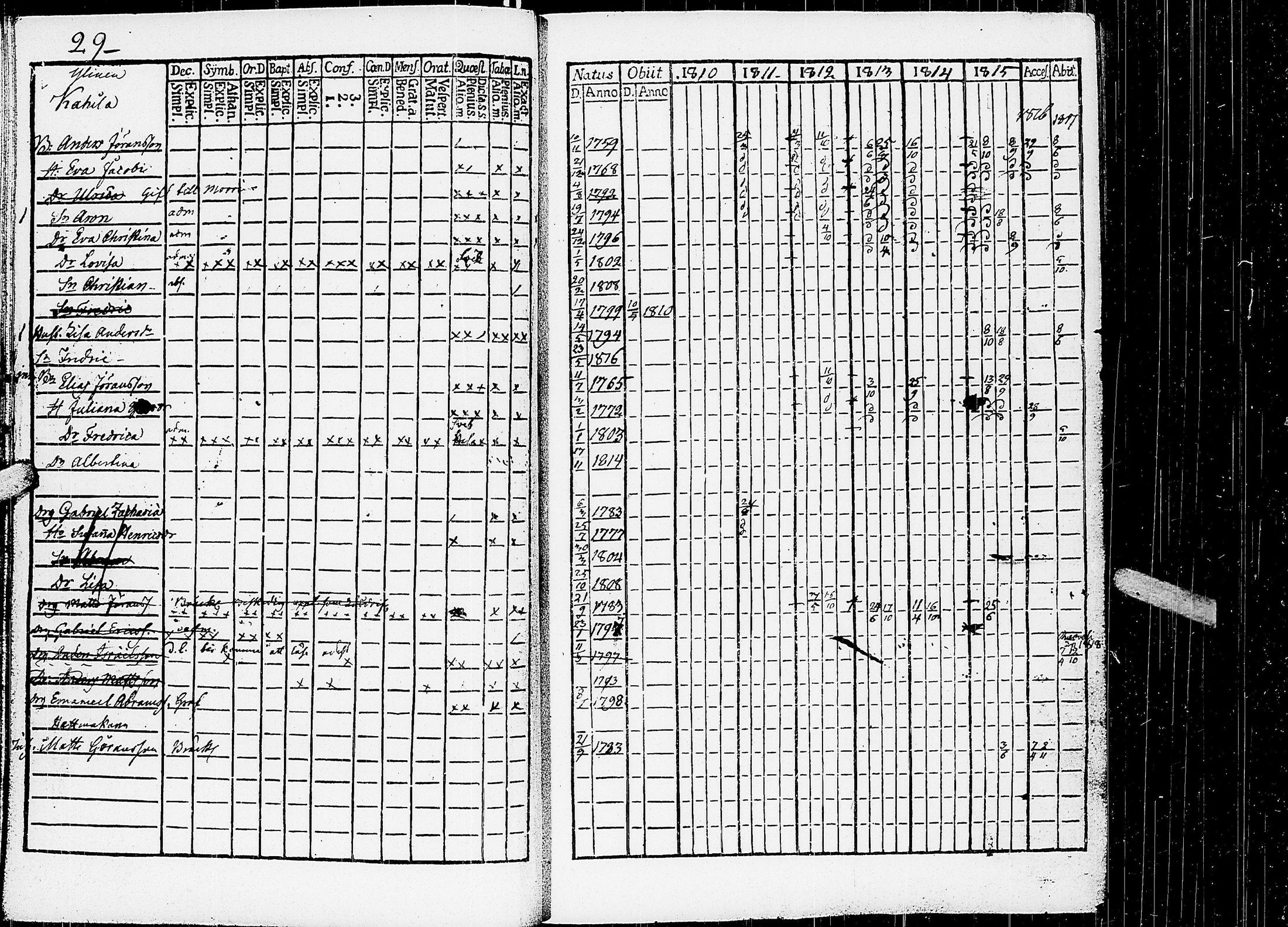 [ ../kirjat/Kirkonkirjat/virrat/rippikirja_1810-1817_uk498/kuvat/34.jpg ]