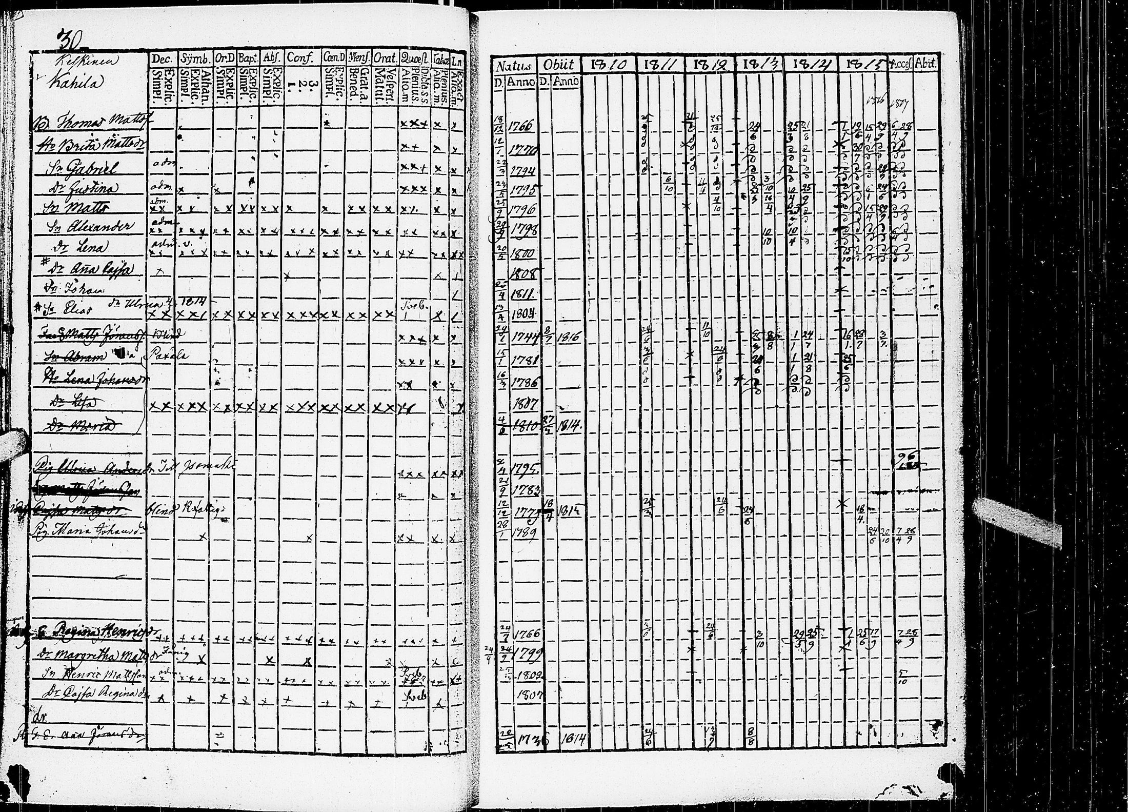 [ ../kirjat/Kirkonkirjat/virrat/rippikirja_1810-1817_uk498/kuvat/35.jpg ]