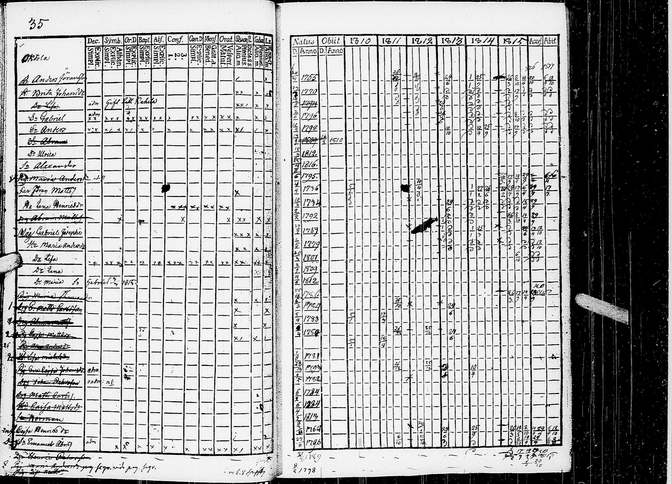 [ ../kirjat/Kirkonkirjat/virrat/rippikirja_1810-1817_uk498/kuvat/40.jpg ]