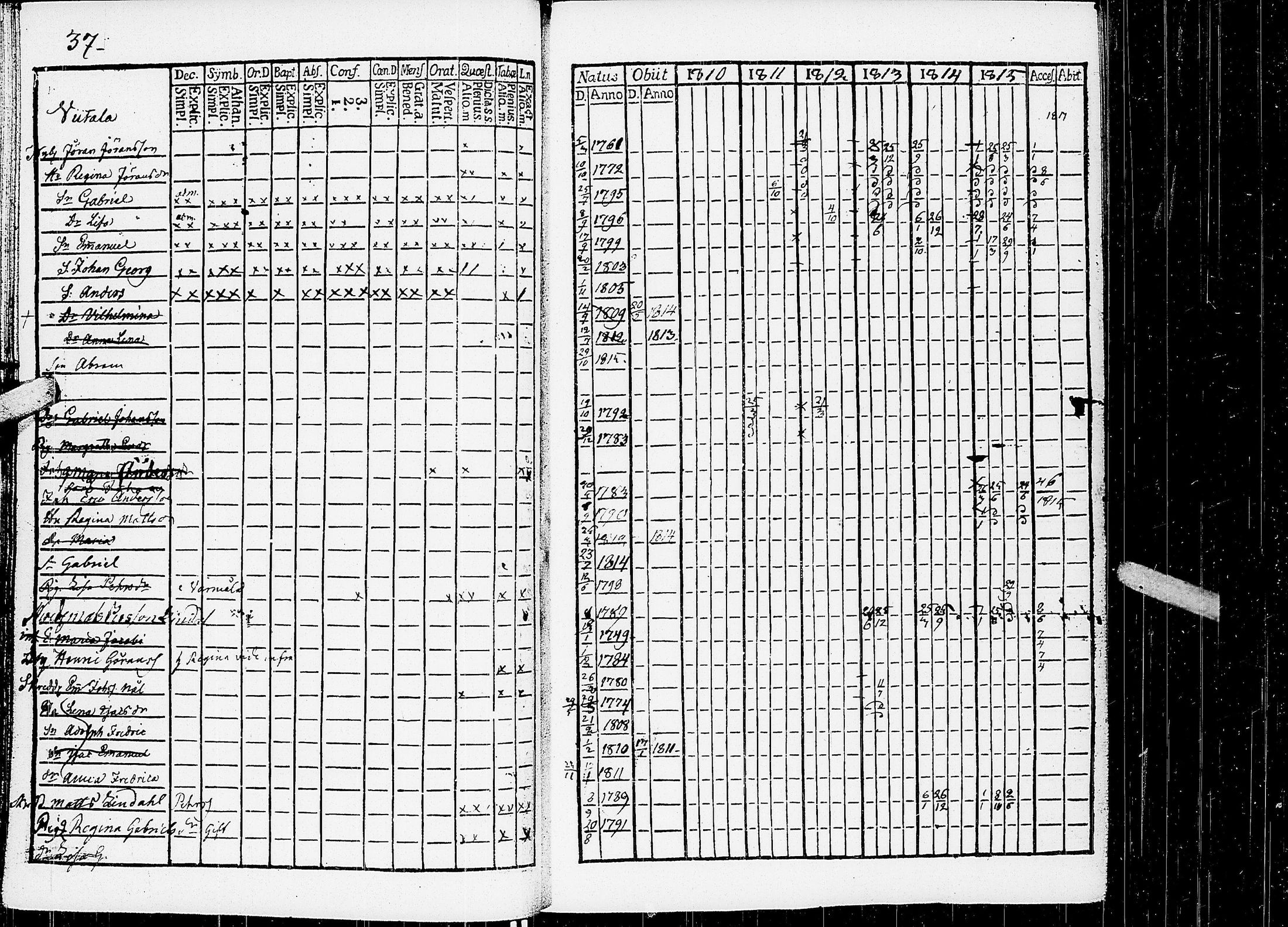 [ ../kirjat/Kirkonkirjat/virrat/rippikirja_1810-1817_uk498/kuvat/42.jpg ]