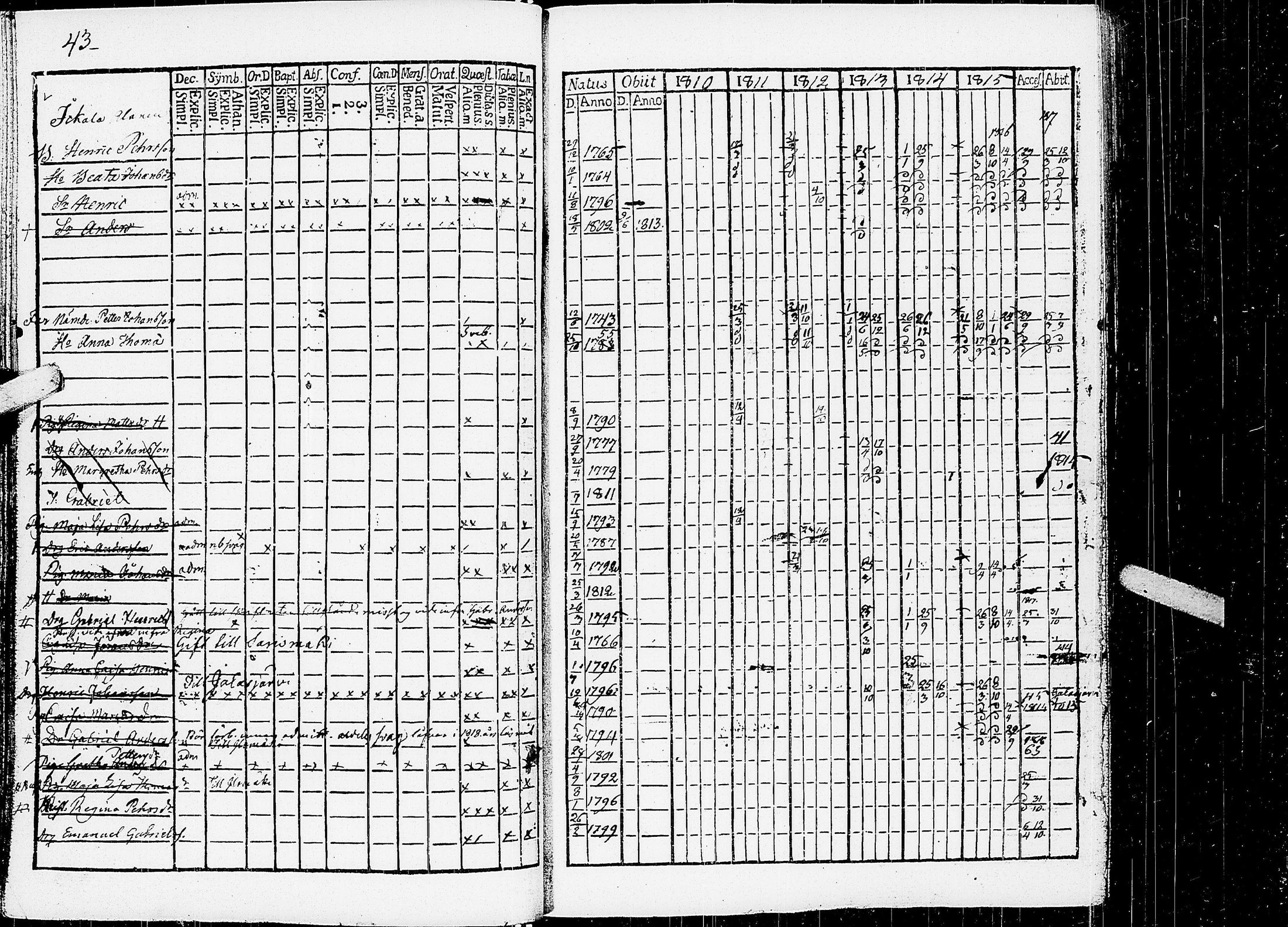[ ../kirjat/Kirkonkirjat/virrat/rippikirja_1810-1817_uk498/kuvat/48.jpg ]