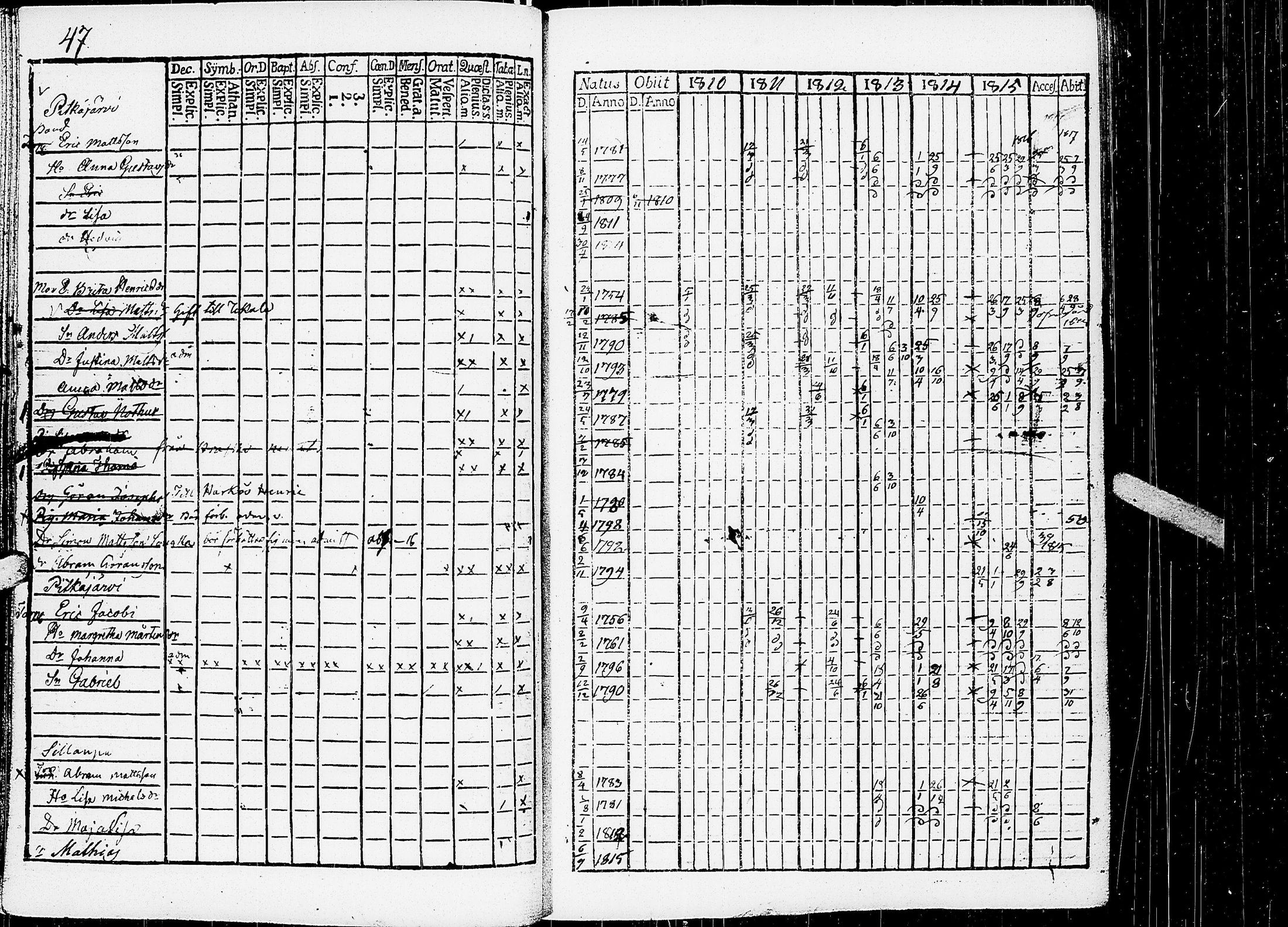 [ ../kirjat/Kirkonkirjat/virrat/rippikirja_1810-1817_uk498/kuvat/52.jpg ]