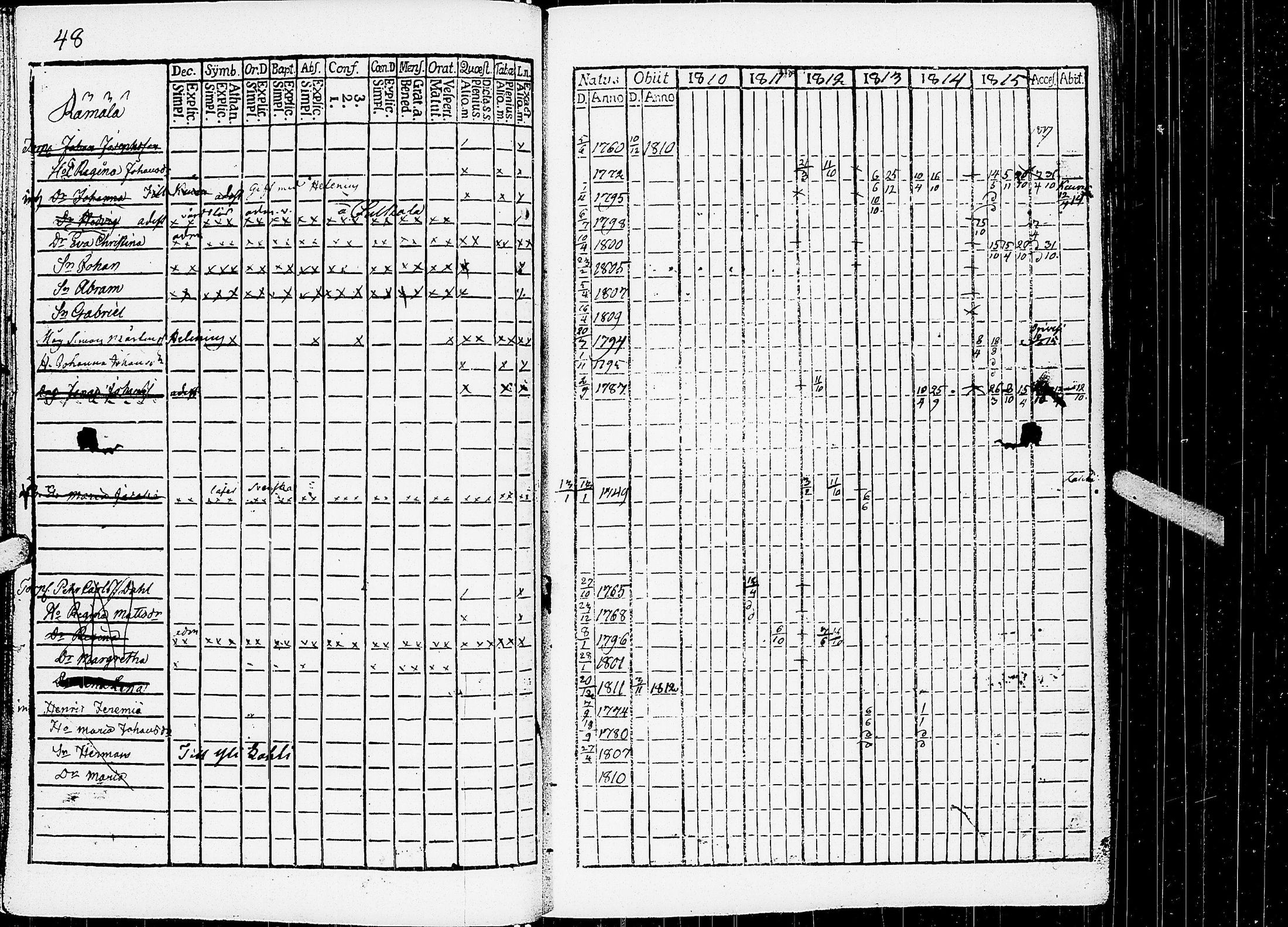 [ ../kirjat/Kirkonkirjat/virrat/rippikirja_1810-1817_uk498/kuvat/53.jpg ]