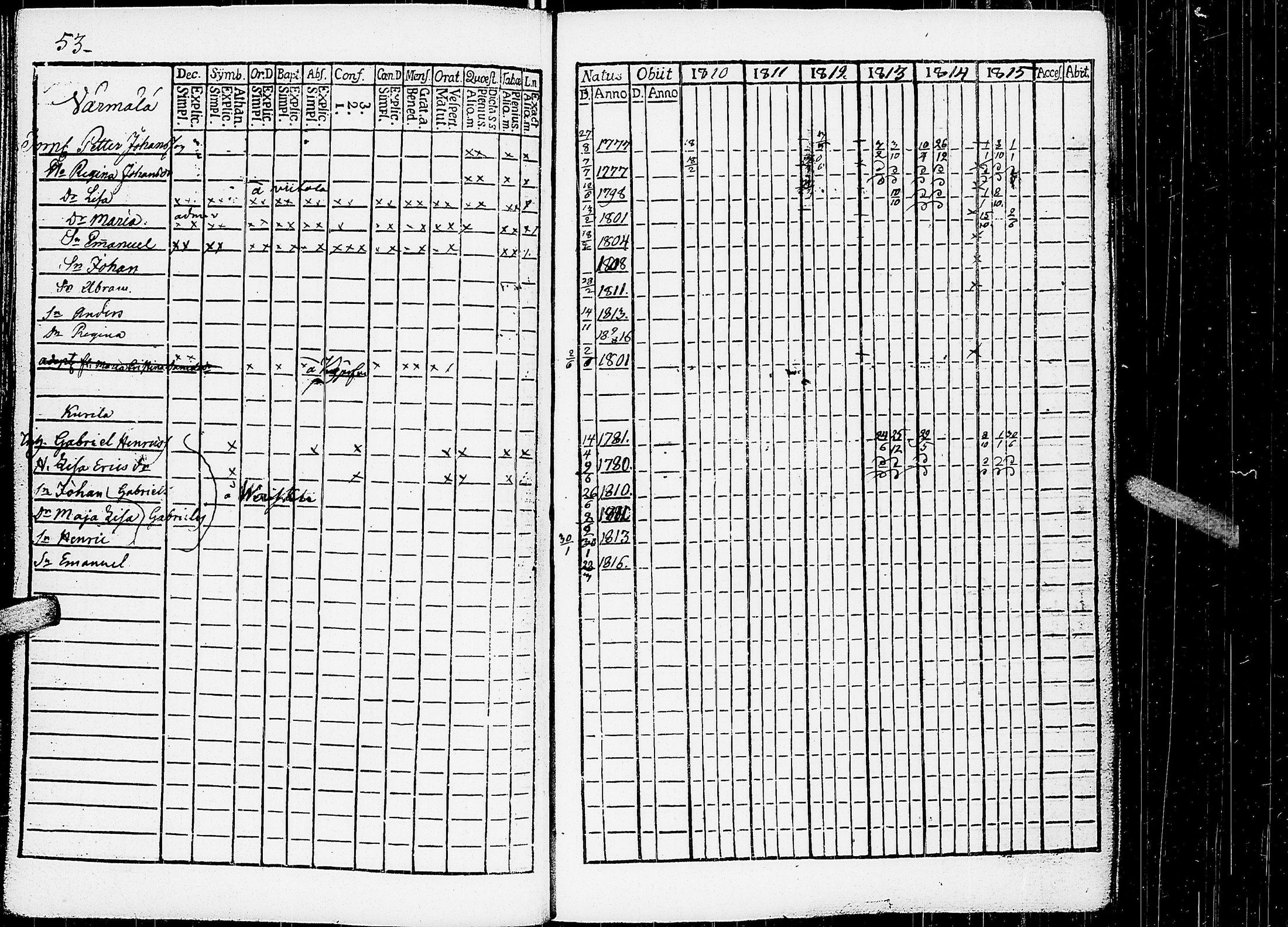 [ ../kirjat/Kirkonkirjat/virrat/rippikirja_1810-1817_uk498/kuvat/58.jpg ]