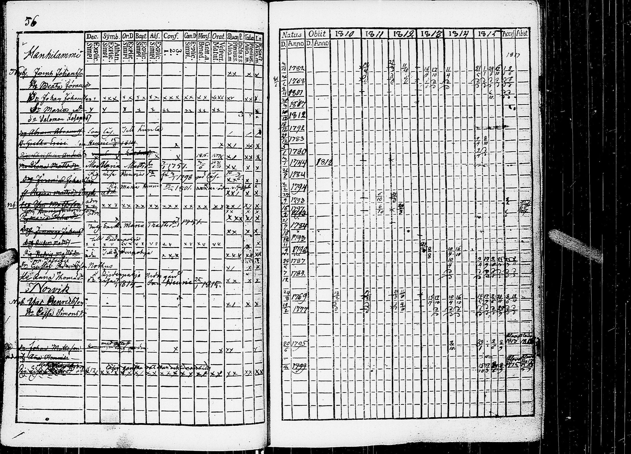 [ ../kirjat/Kirkonkirjat/virrat/rippikirja_1810-1817_uk498/kuvat/61.jpg ]