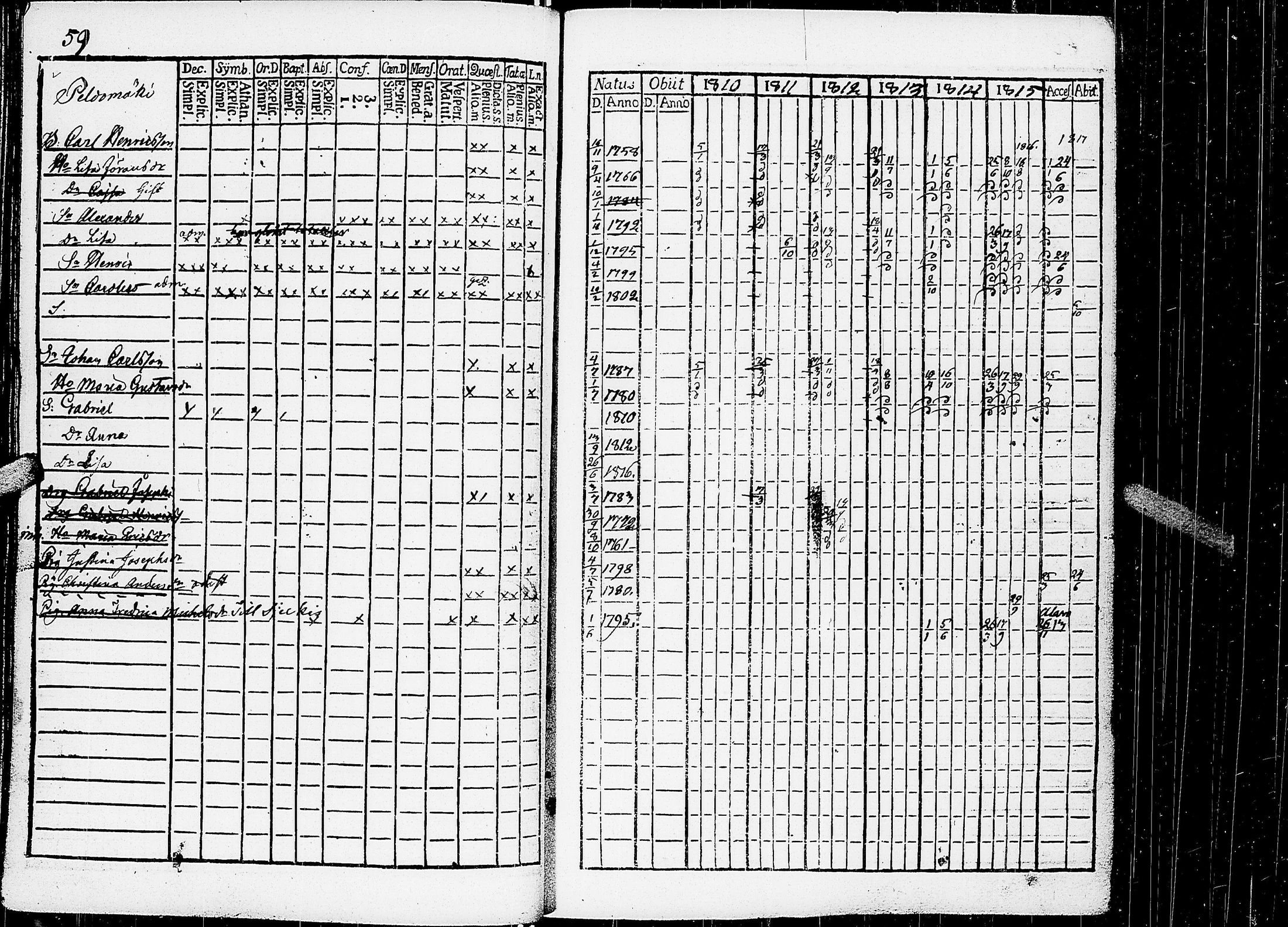 [ ../kirjat/Kirkonkirjat/virrat/rippikirja_1810-1817_uk498/kuvat/64.jpg ]