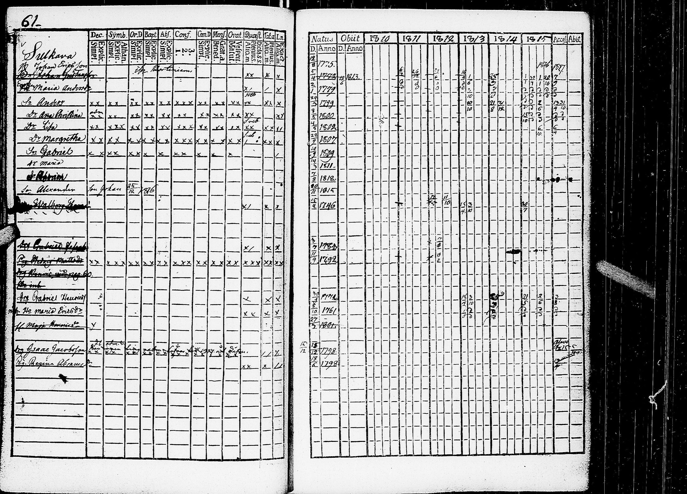 [ ../kirjat/Kirkonkirjat/virrat/rippikirja_1810-1817_uk498/kuvat/66.jpg ]