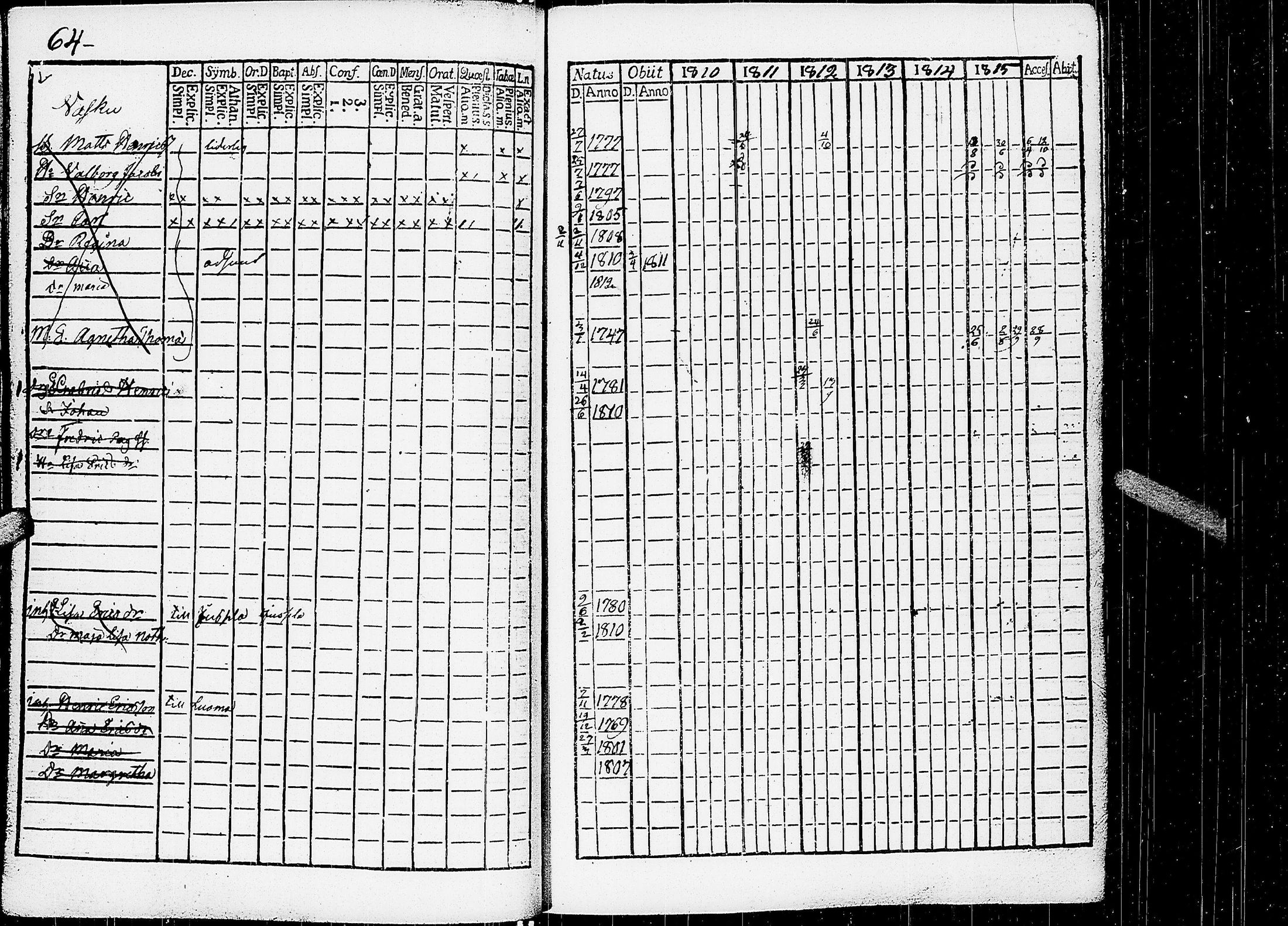 [ ../kirjat/Kirkonkirjat/virrat/rippikirja_1810-1817_uk498/kuvat/69.jpg ]