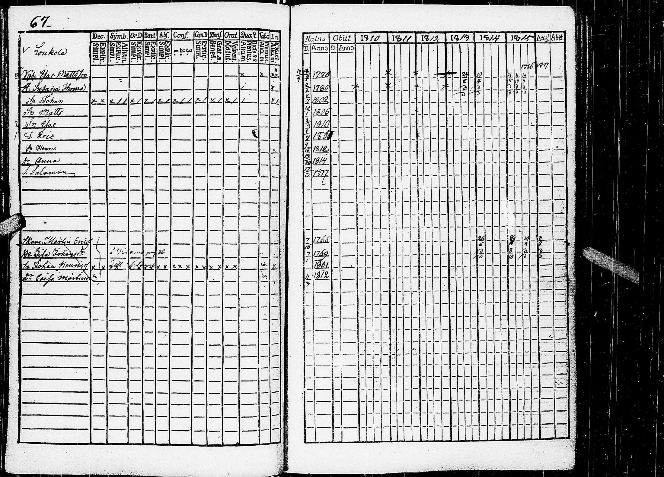 [ ../kirjat/Kirkonkirjat/virrat/rippikirja_1810-1817_uk498/kuvat/72.jpg ]