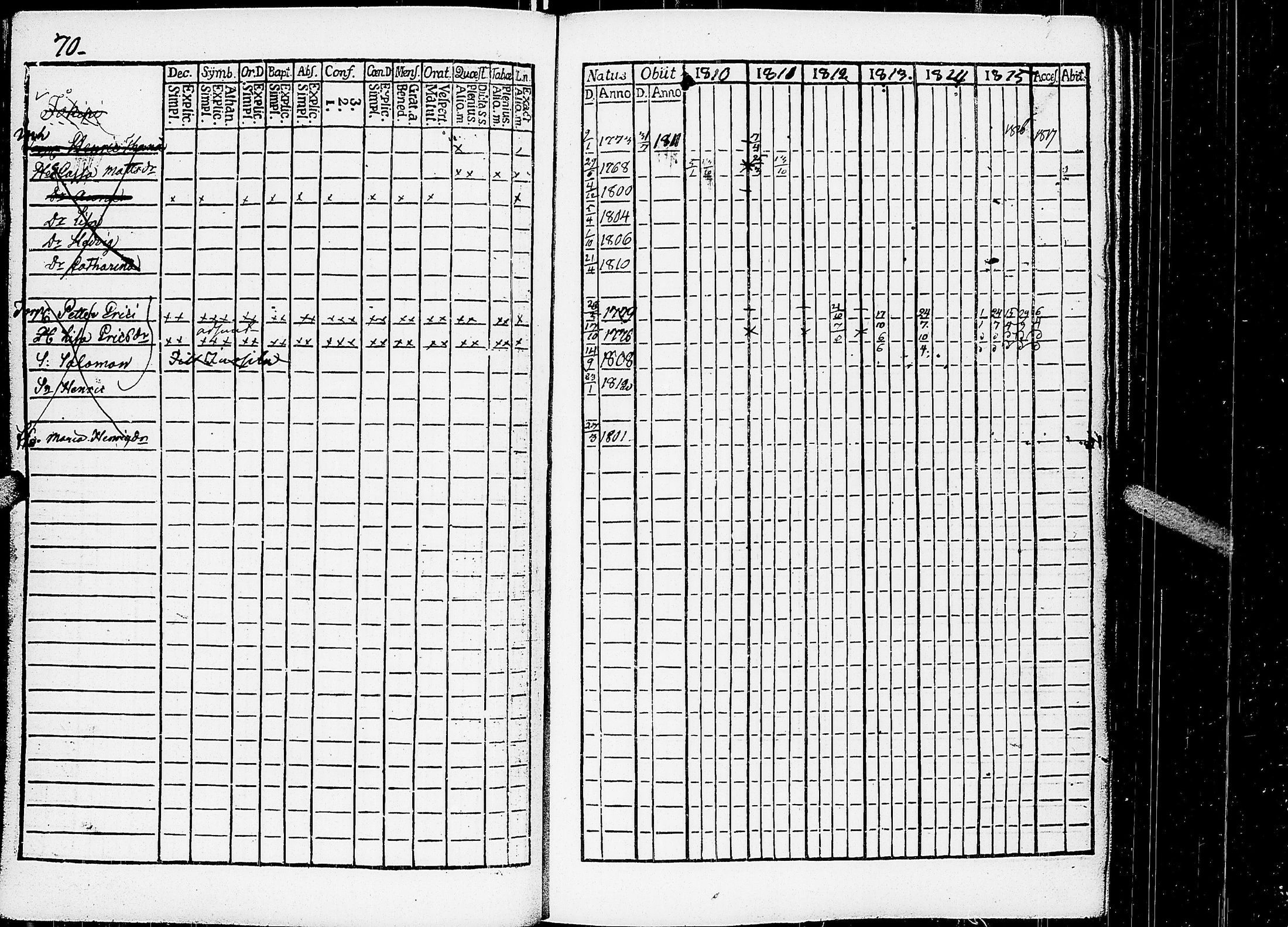 [ ../kirjat/Kirkonkirjat/virrat/rippikirja_1810-1817_uk498/kuvat/75.jpg ]