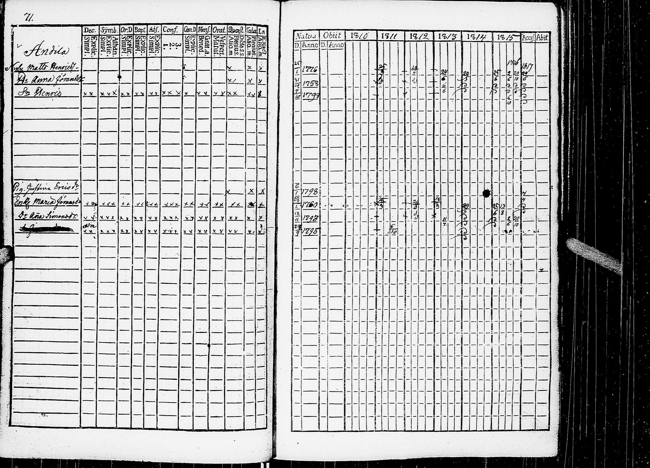[ ../kirjat/Kirkonkirjat/virrat/rippikirja_1810-1817_uk498/kuvat/76.jpg ]