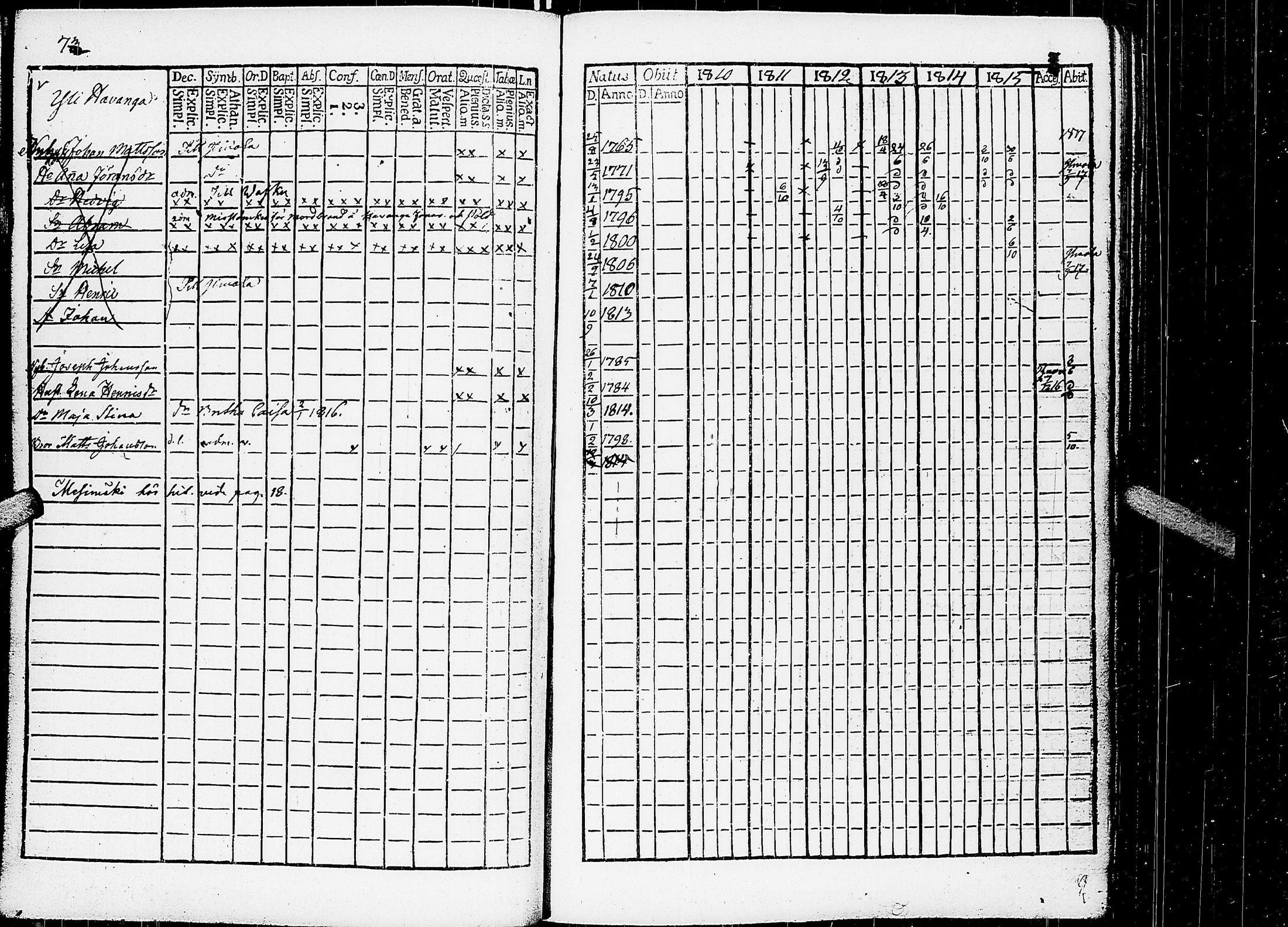 [ ../kirjat/Kirkonkirjat/virrat/rippikirja_1810-1817_uk498/kuvat/78.jpg ]