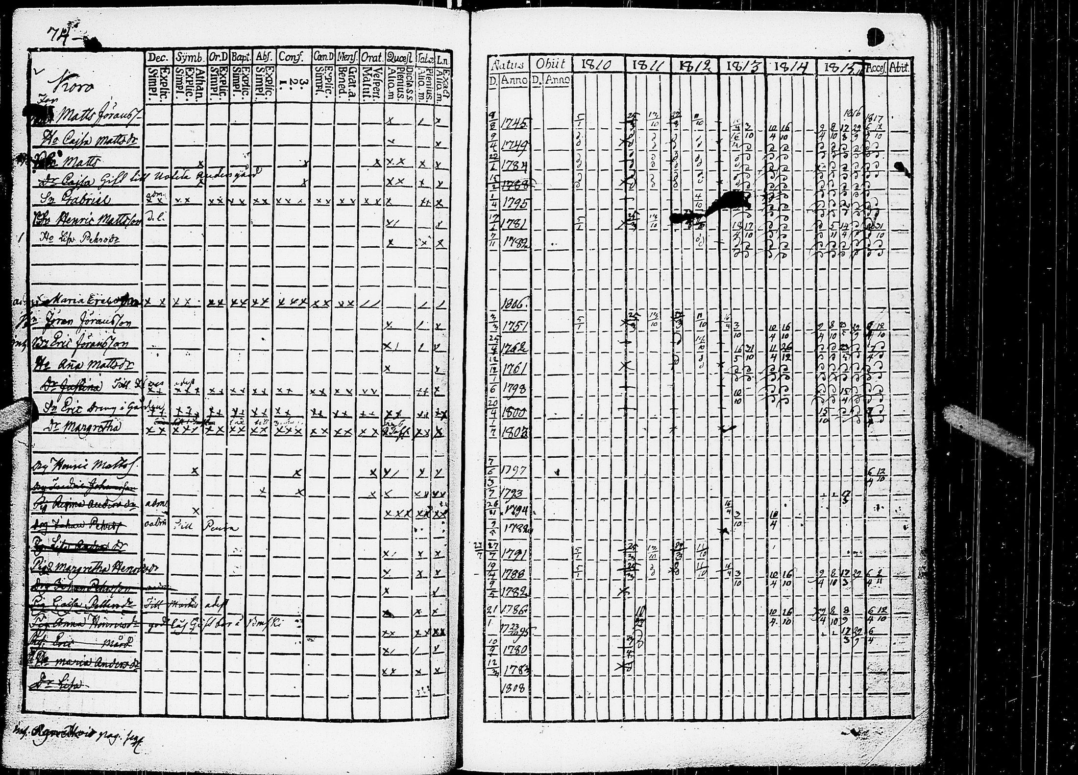 [ ../kirjat/Kirkonkirjat/virrat/rippikirja_1810-1817_uk498/kuvat/79.jpg ]