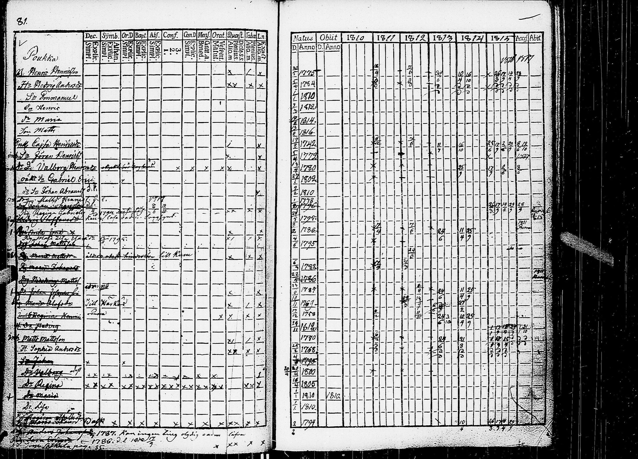 [ ../kirjat/Kirkonkirjat/virrat/rippikirja_1810-1817_uk498/kuvat/86.jpg ]