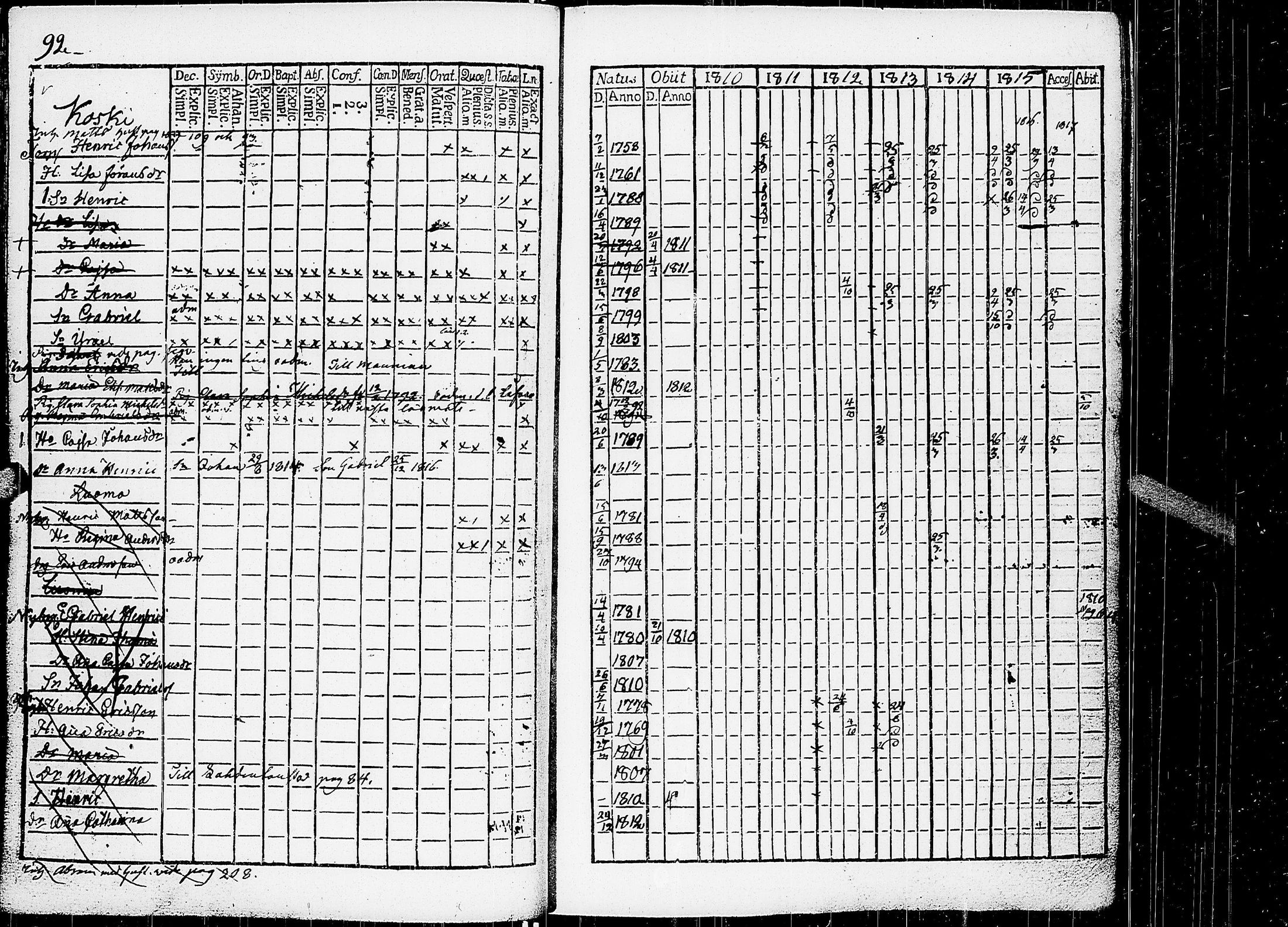 [ ../kirjat/Kirkonkirjat/virrat/rippikirja_1810-1817_uk498/kuvat/97.jpg ]