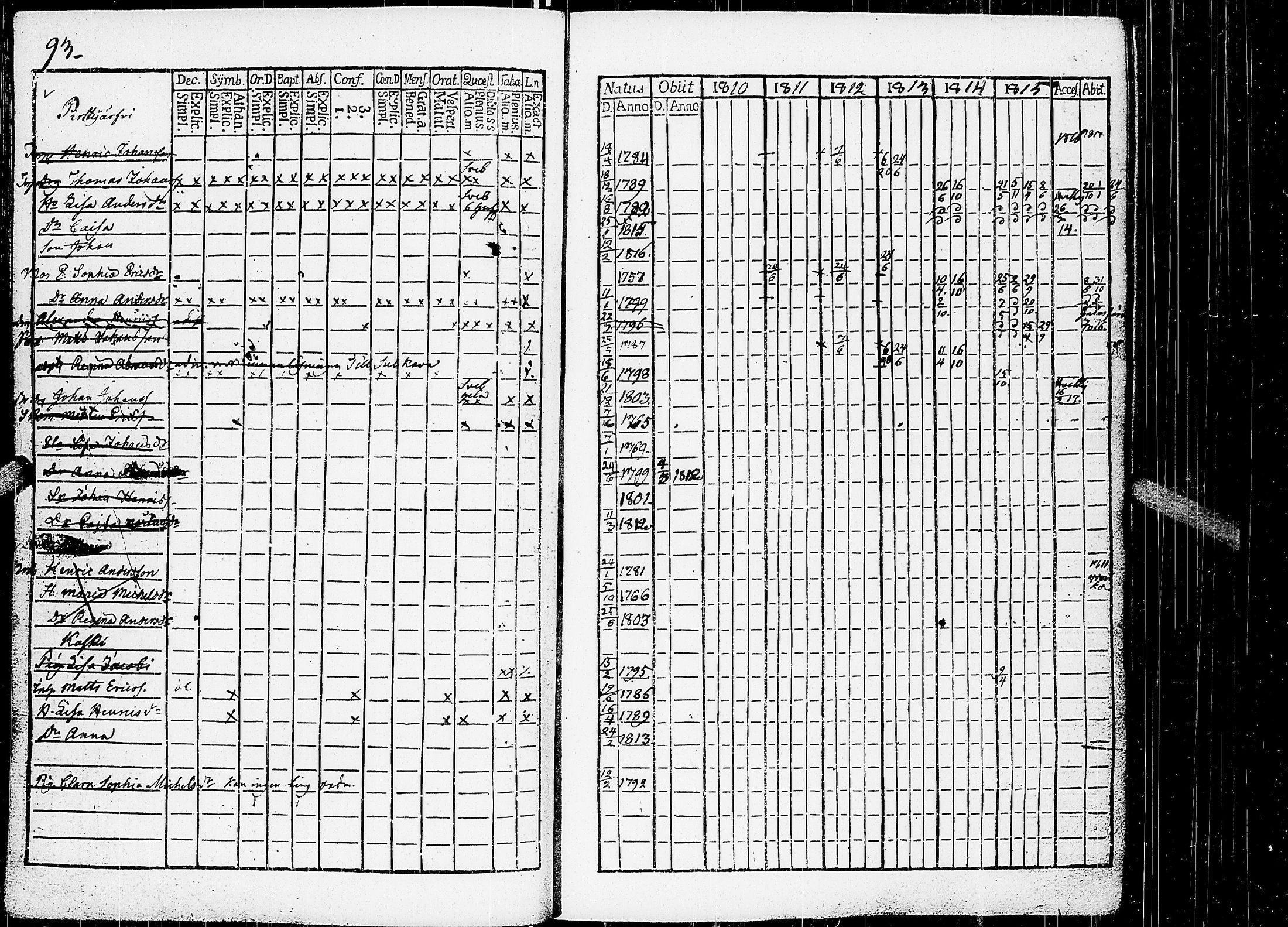 [ ../kirjat/Kirkonkirjat/virrat/rippikirja_1810-1817_uk498/kuvat/98.jpg ]