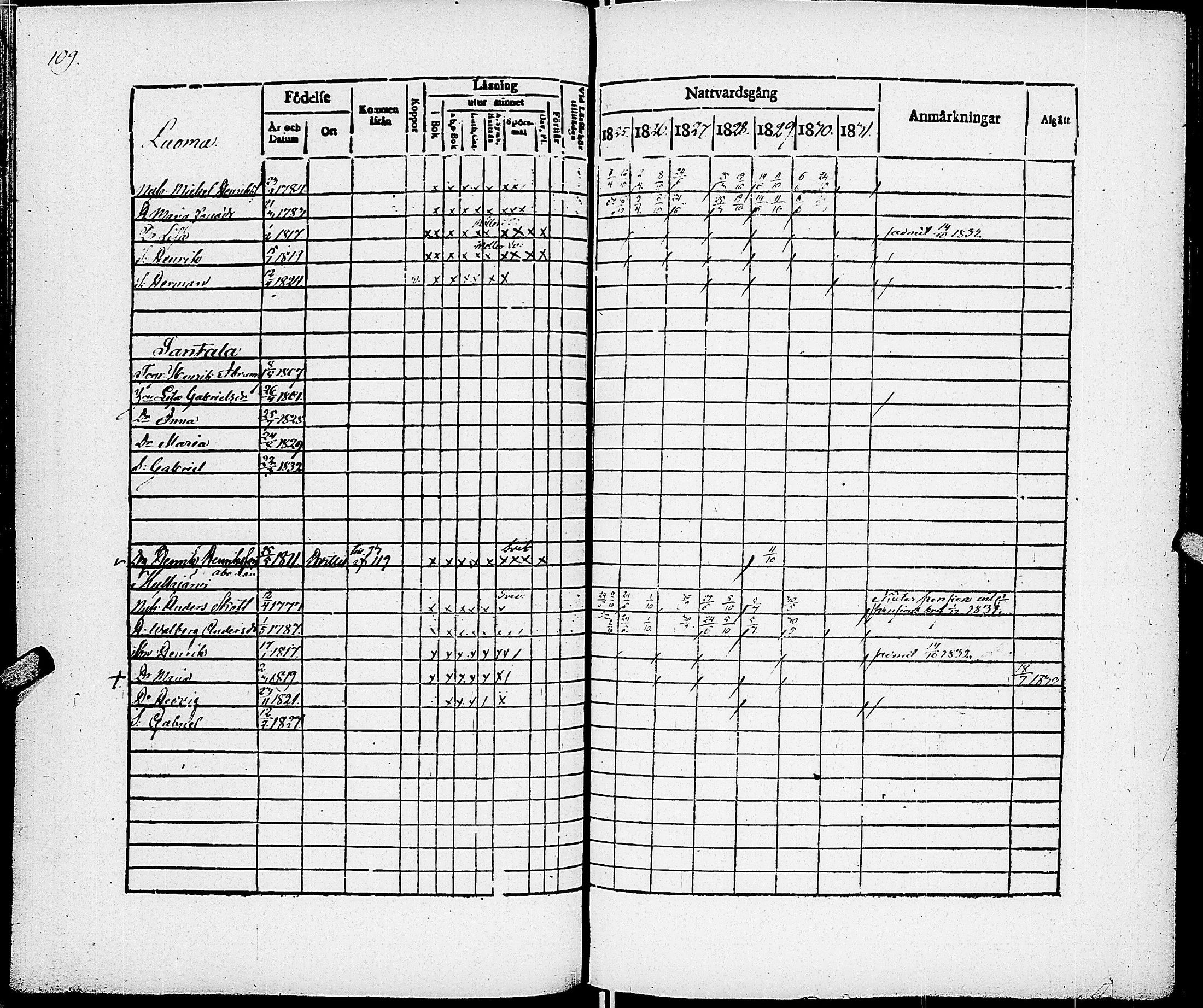 [ ../kirjat/Kirkonkirjat/virrat/rippikirja_1825-1833_uk498/kuvat/115.jpg ]