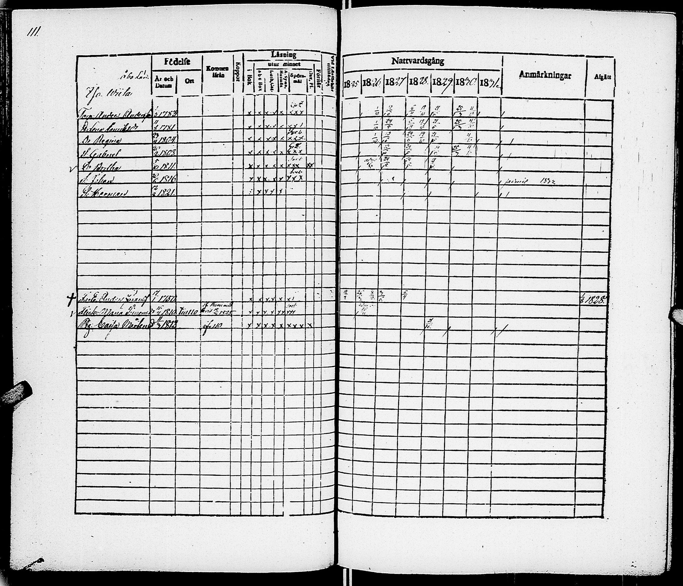 [ ../kirjat/Kirkonkirjat/virrat/rippikirja_1825-1833_uk498/kuvat/117.jpg ]