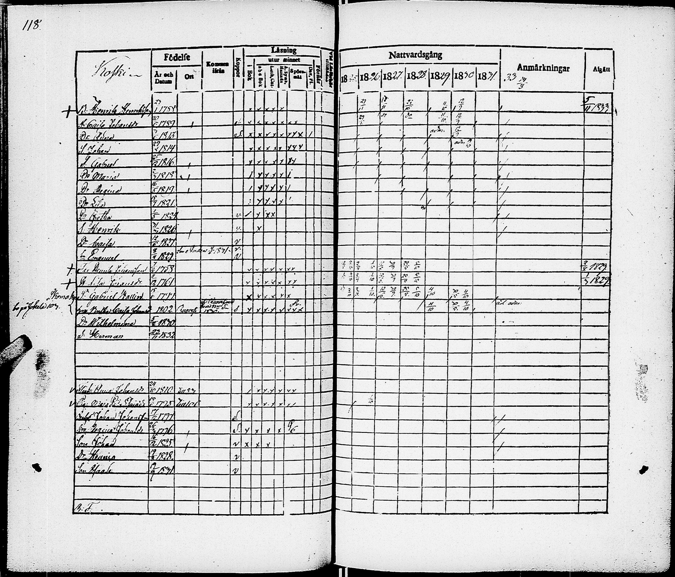 [ ../kirjat/Kirkonkirjat/virrat/rippikirja_1825-1833_uk498/kuvat/124.jpg ]
