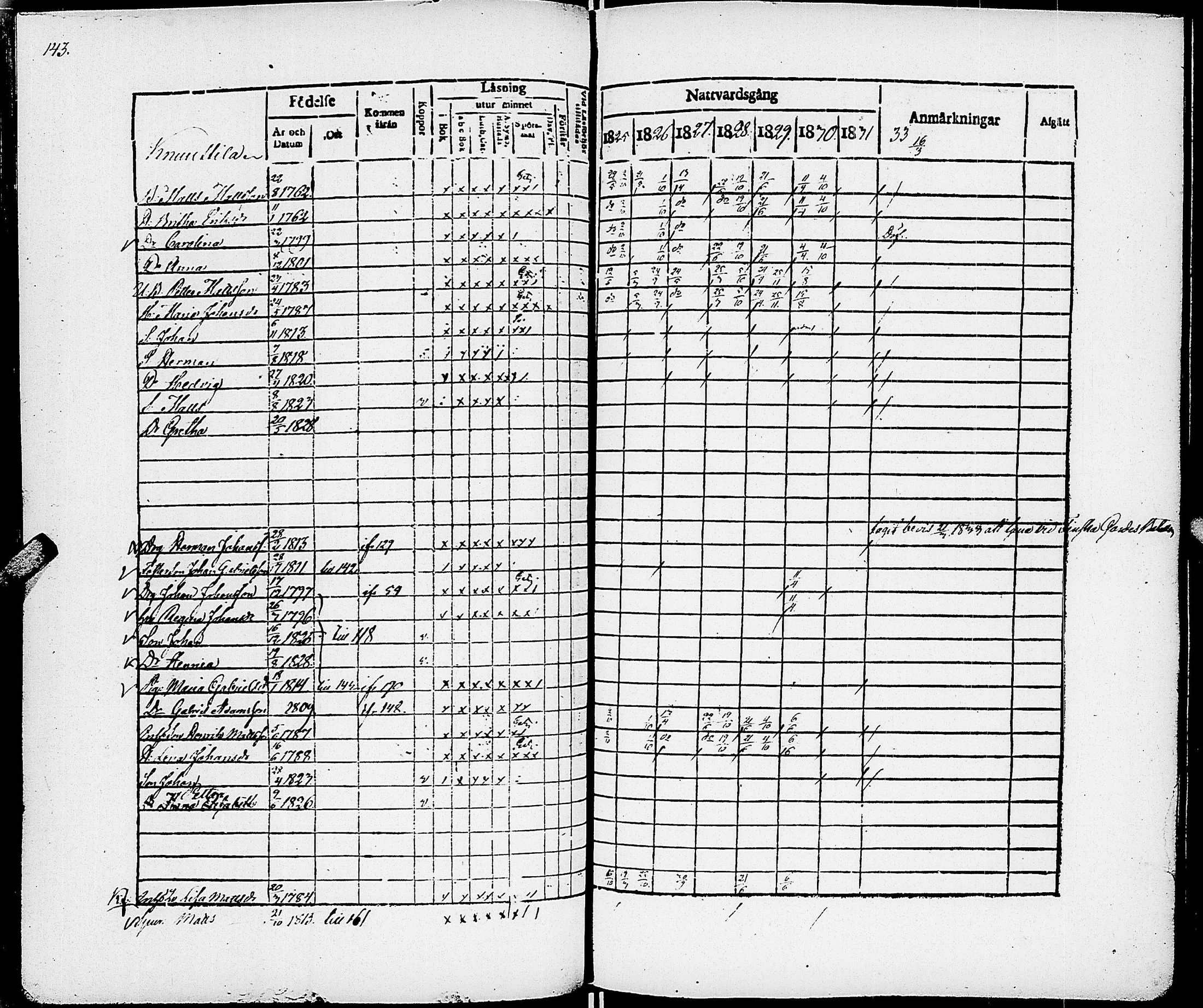[ ../kirjat/Kirkonkirjat/virrat/rippikirja_1825-1833_uk498/kuvat/149.jpg ]