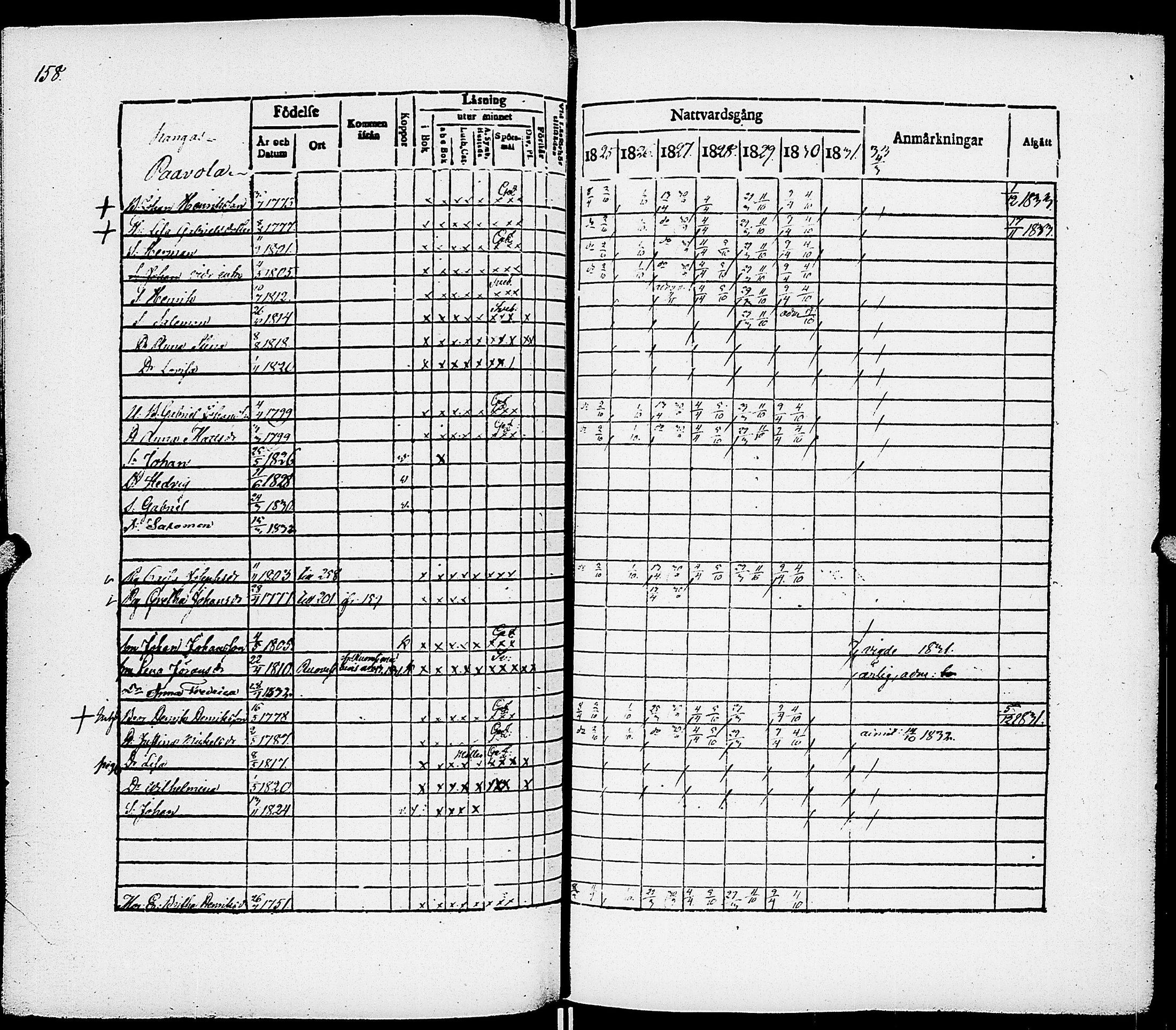 [ ../kirjat/Kirkonkirjat/virrat/rippikirja_1825-1833_uk498/kuvat/164.jpg ]