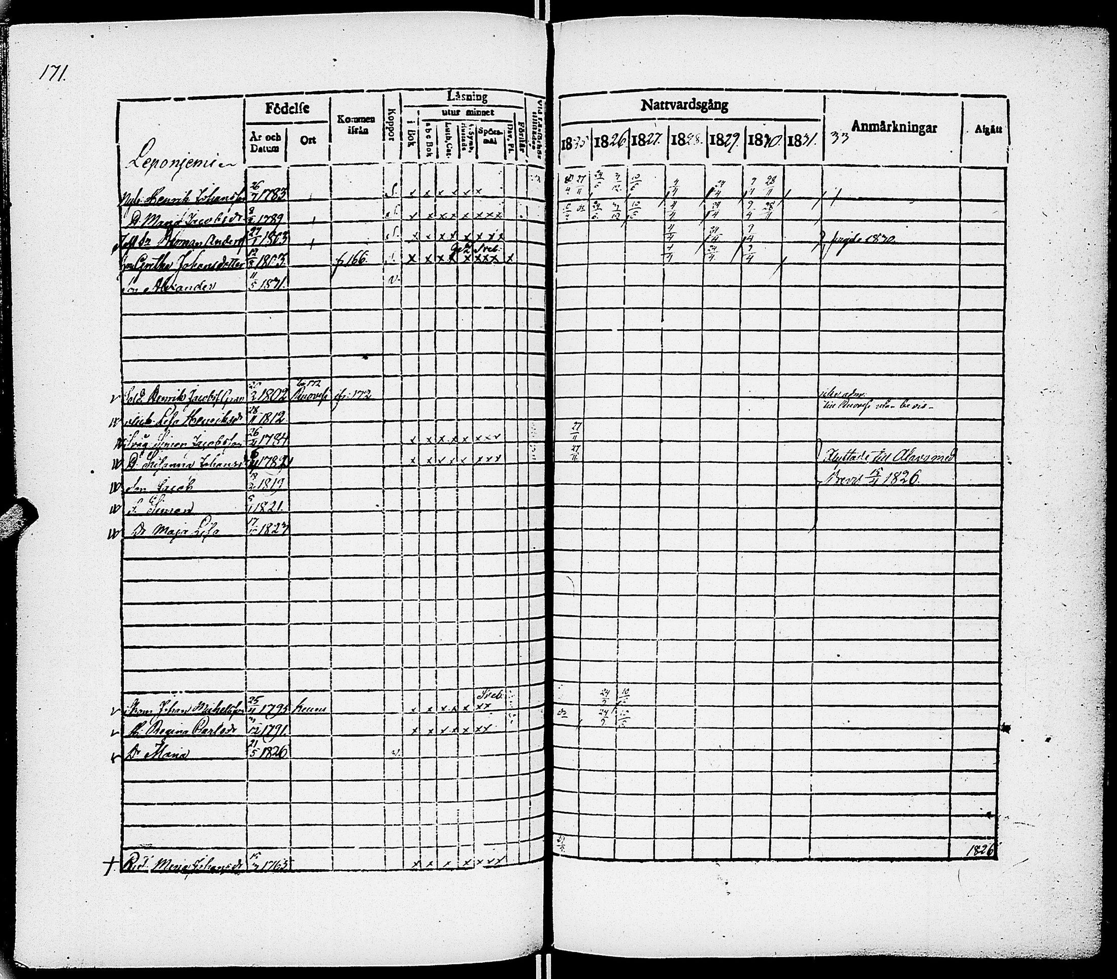 [ ../kirjat/Kirkonkirjat/virrat/rippikirja_1825-1833_uk498/kuvat/177.jpg ]