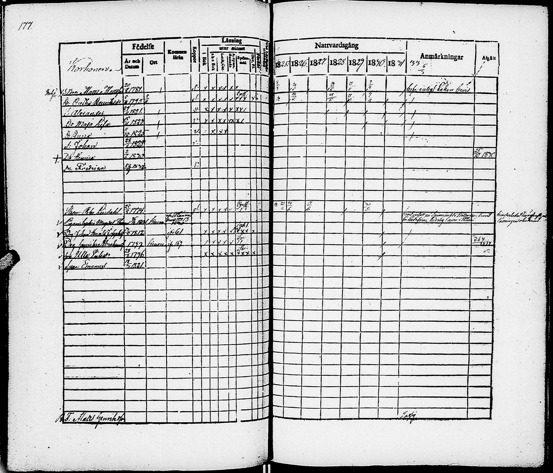 [ ../kirjat/Kirkonkirjat/virrat/rippikirja_1825-1833_uk498/kuvat/183.jpg ]