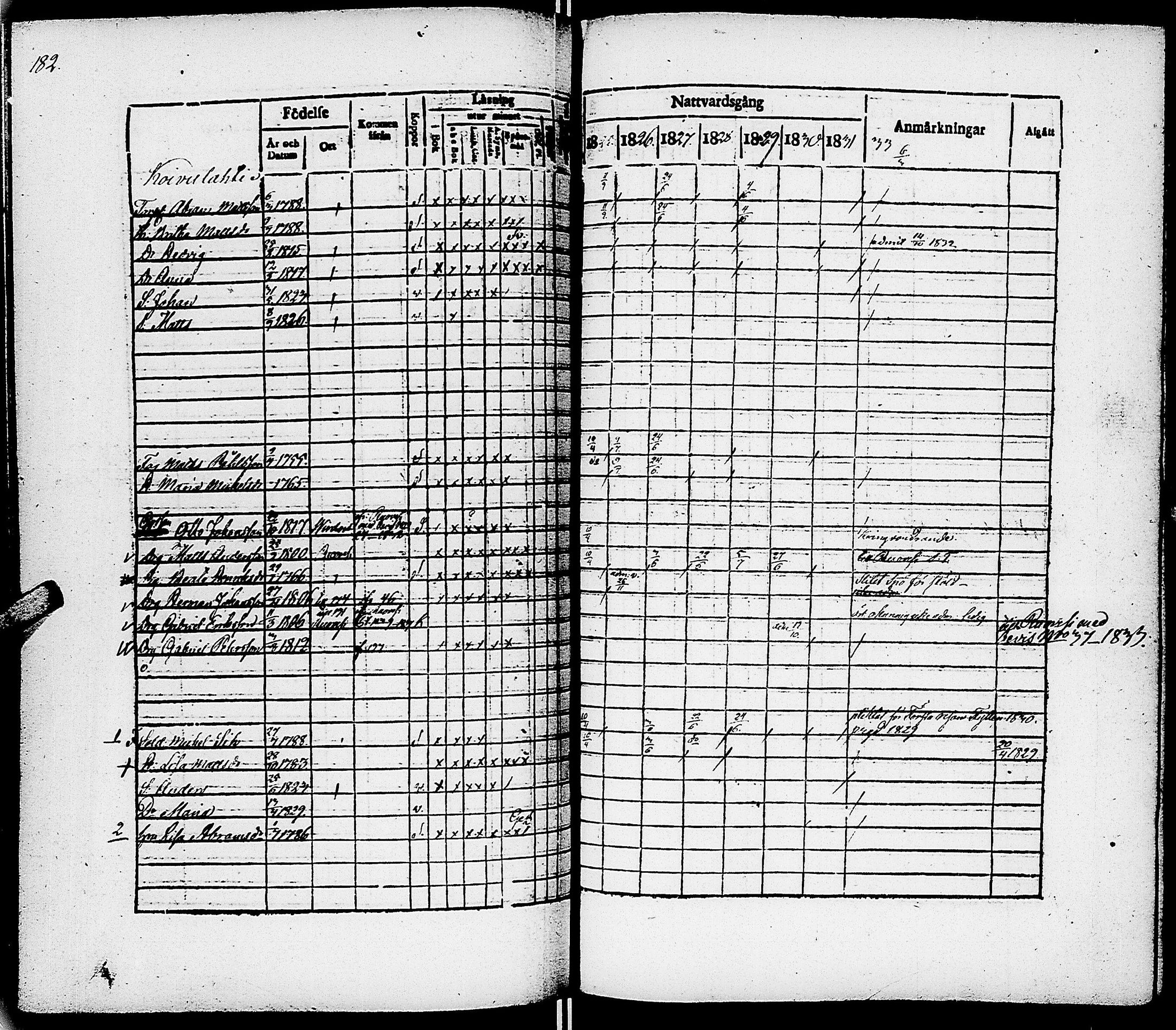 [ ../kirjat/Kirkonkirjat/virrat/rippikirja_1825-1833_uk498/kuvat/188.jpg ]