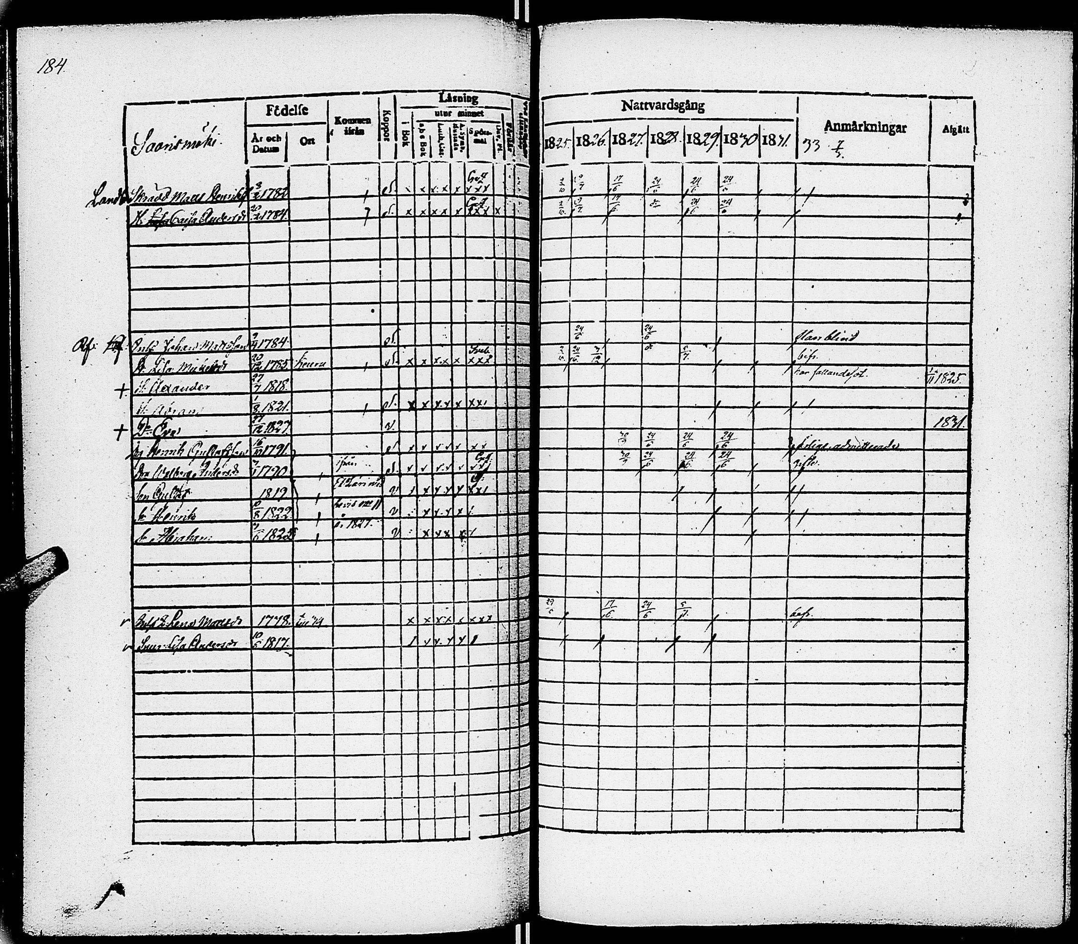 [ ../kirjat/Kirkonkirjat/virrat/rippikirja_1825-1833_uk498/kuvat/190.jpg ]