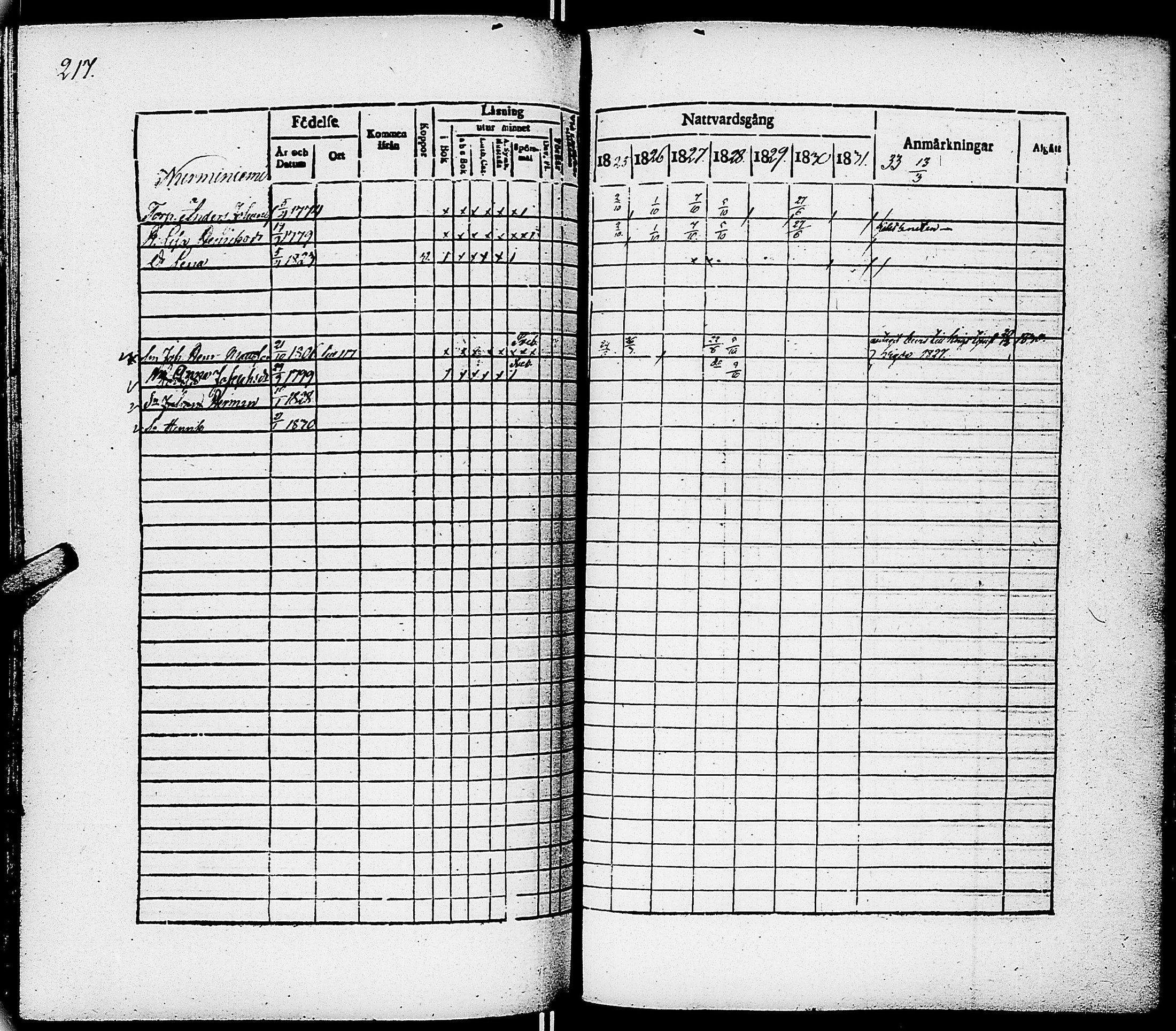 [ ../kirjat/Kirkonkirjat/virrat/rippikirja_1825-1833_uk498/kuvat/223.jpg ]