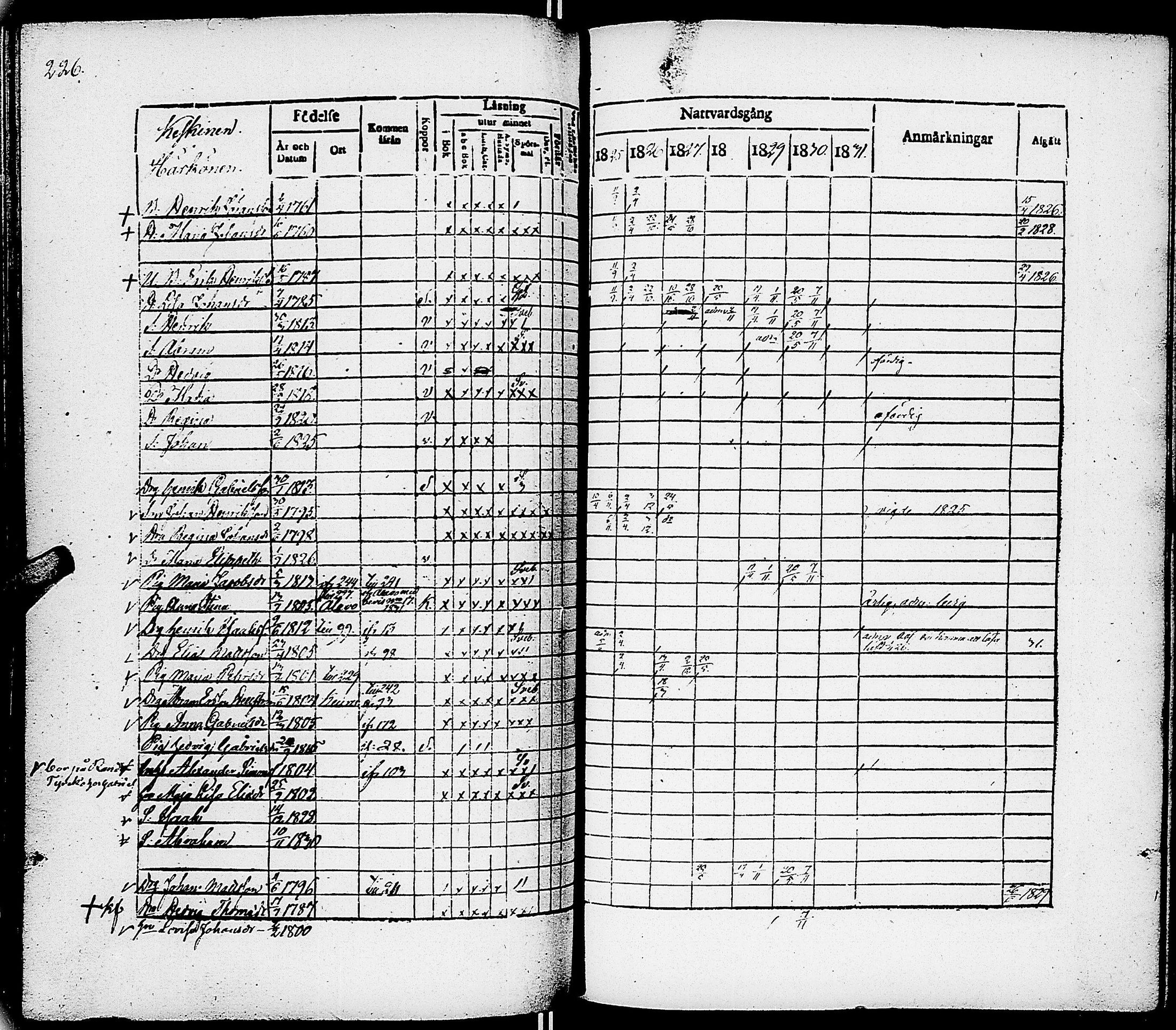 [ ../kirjat/Kirkonkirjat/virrat/rippikirja_1825-1833_uk498/kuvat/231.jpg ]