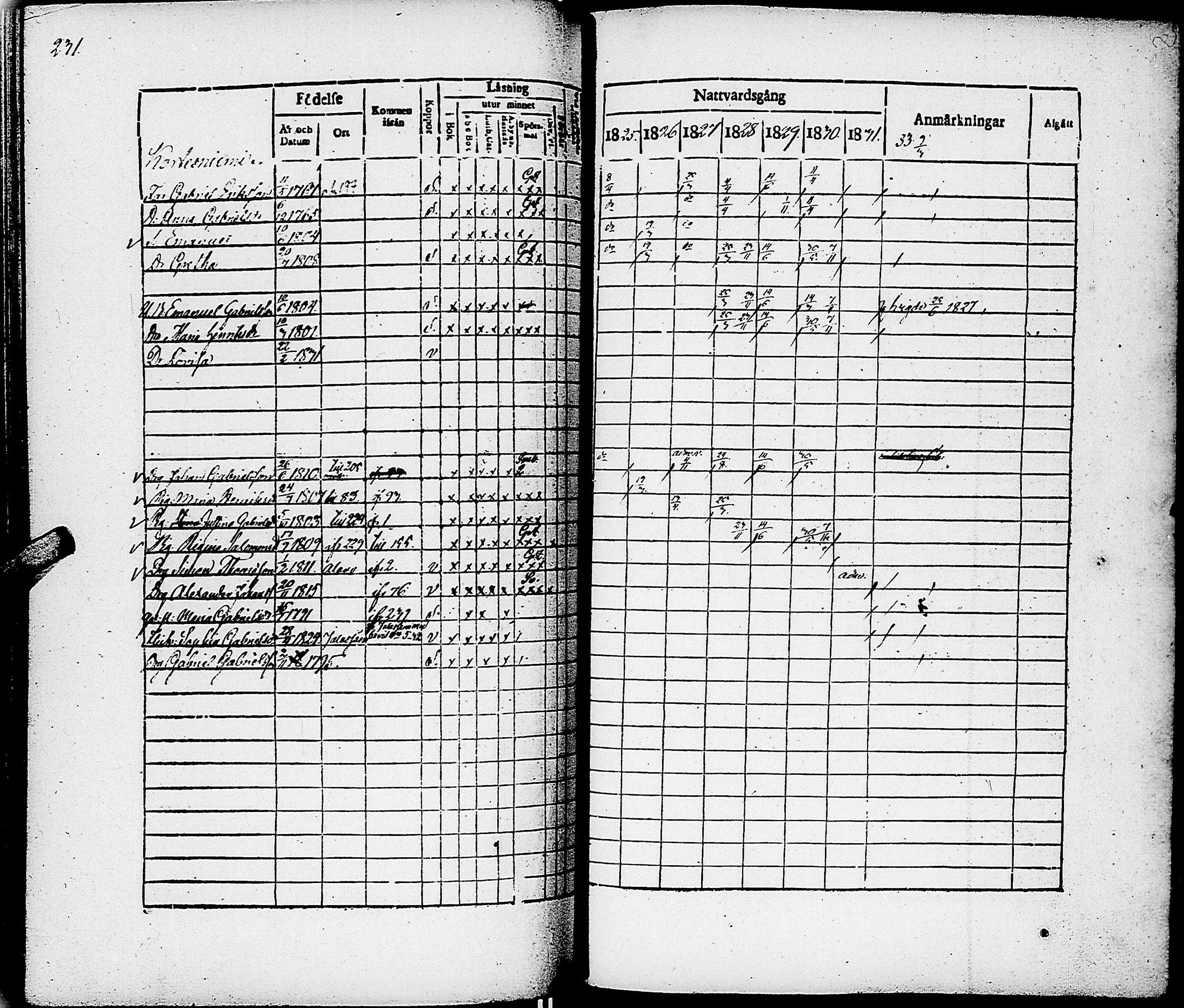 [ ../kirjat/Kirkonkirjat/virrat/rippikirja_1825-1833_uk498/kuvat/236.jpg ]