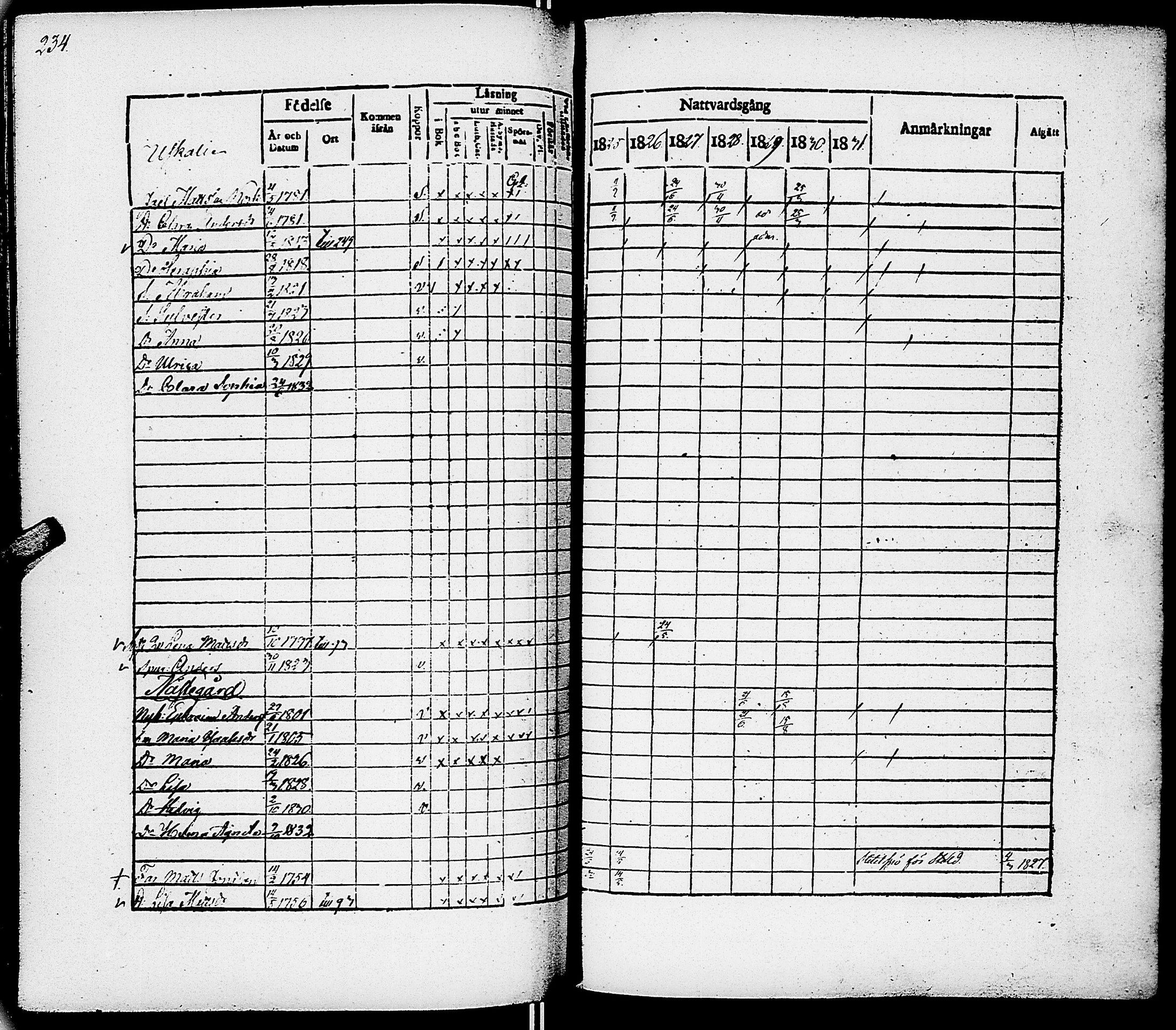 [ ../kirjat/Kirkonkirjat/virrat/rippikirja_1825-1833_uk498/kuvat/239.jpg ]