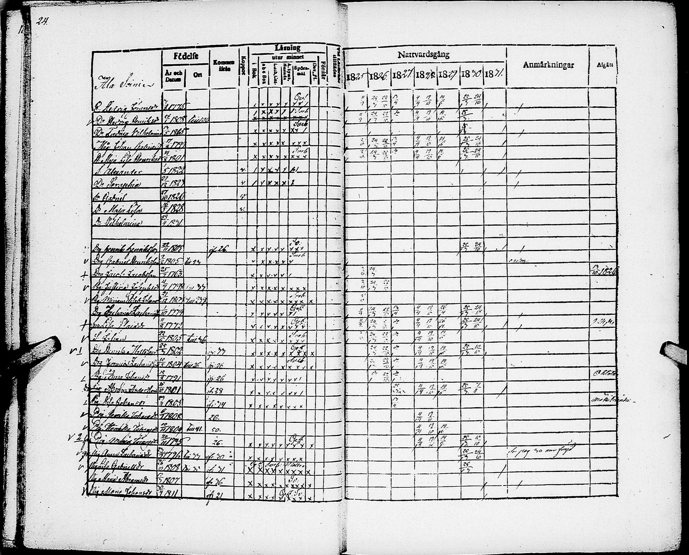 [ ../kirjat/Kirkonkirjat/virrat/rippikirja_1825-1833_uk498/kuvat/28.jpg ]