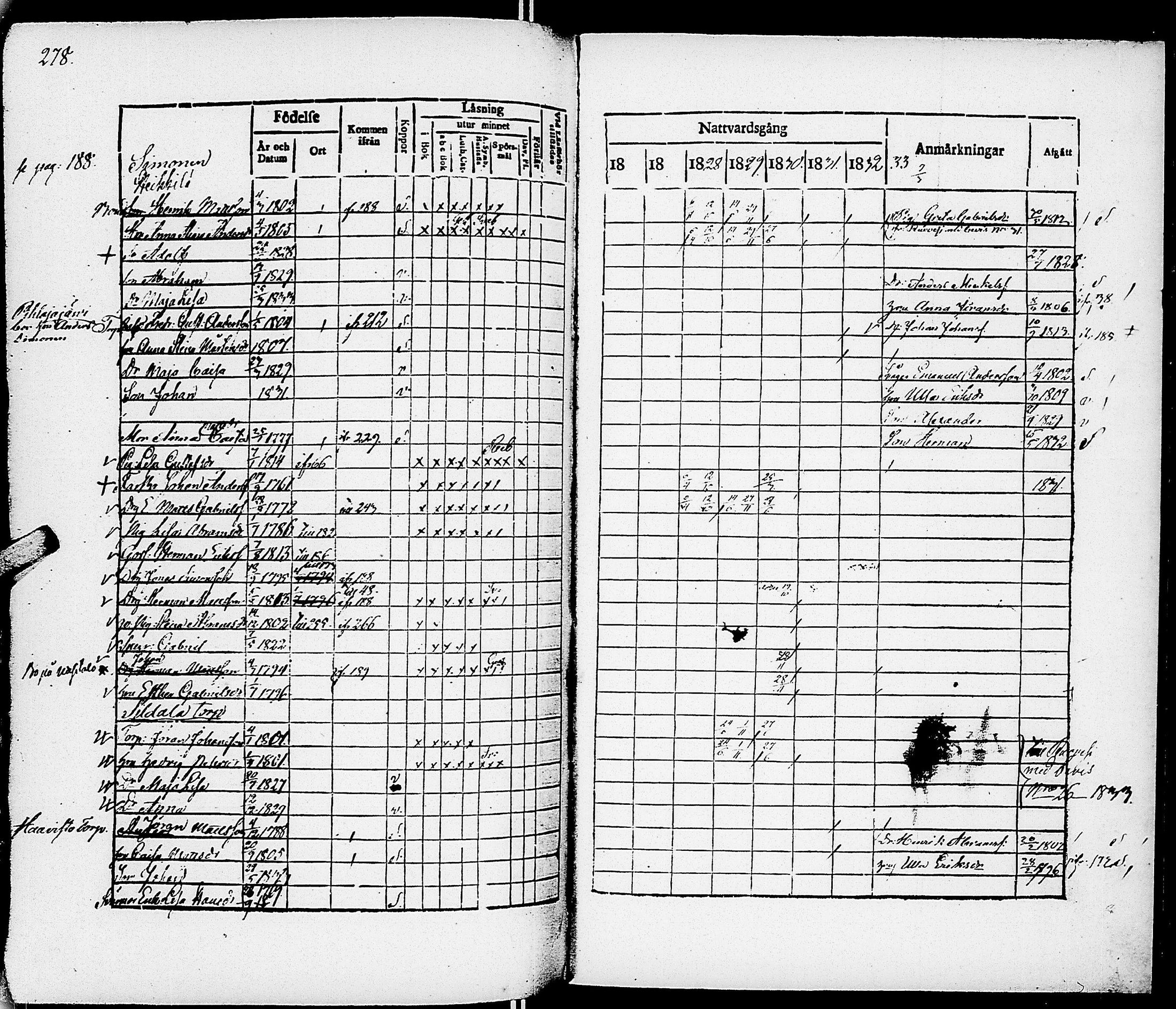 [ ../kirjat/Kirkonkirjat/virrat/rippikirja_1825-1833_uk498/kuvat/283.jpg ]