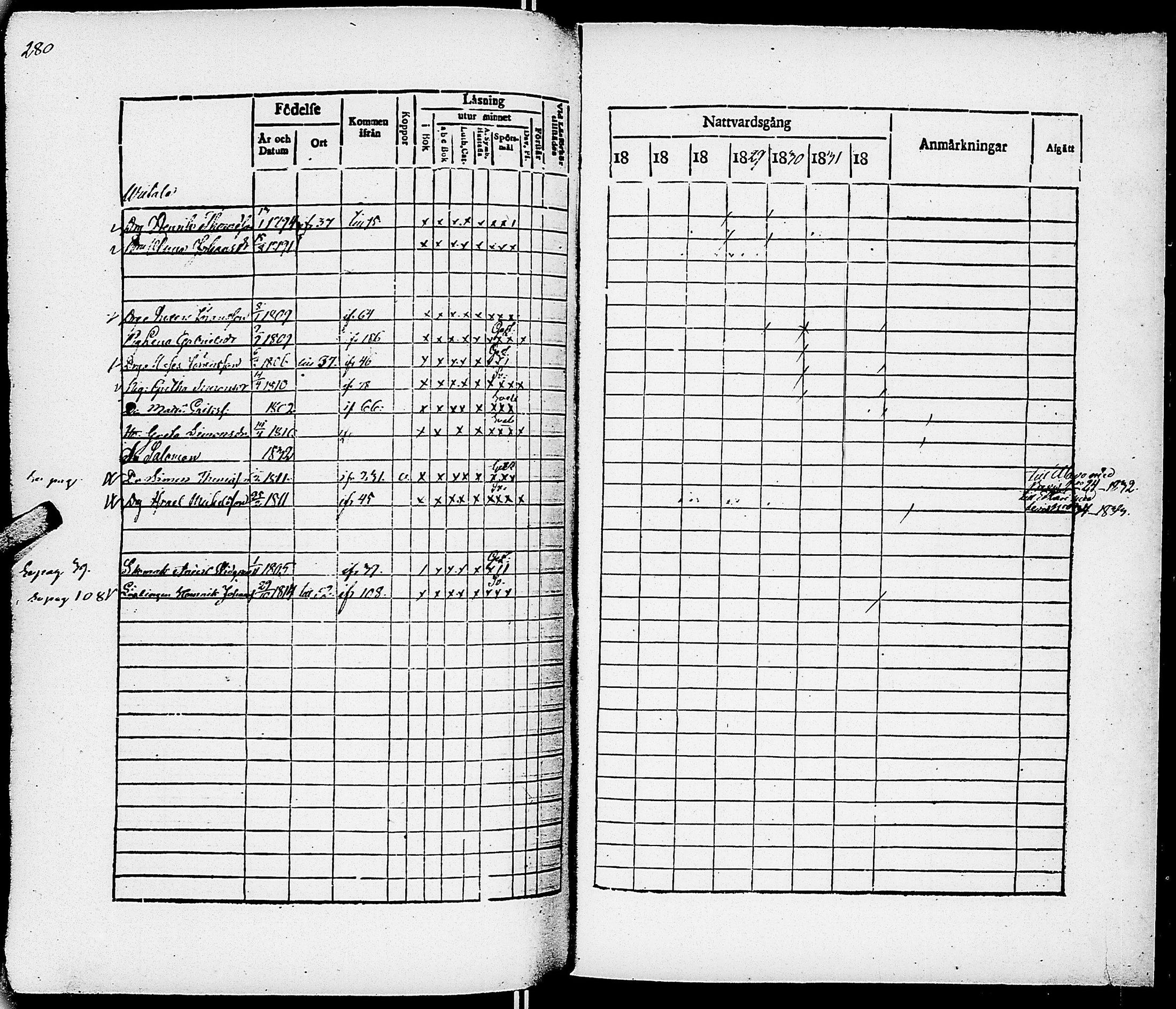 [ ../kirjat/Kirkonkirjat/virrat/rippikirja_1825-1833_uk498/kuvat/285.jpg ]