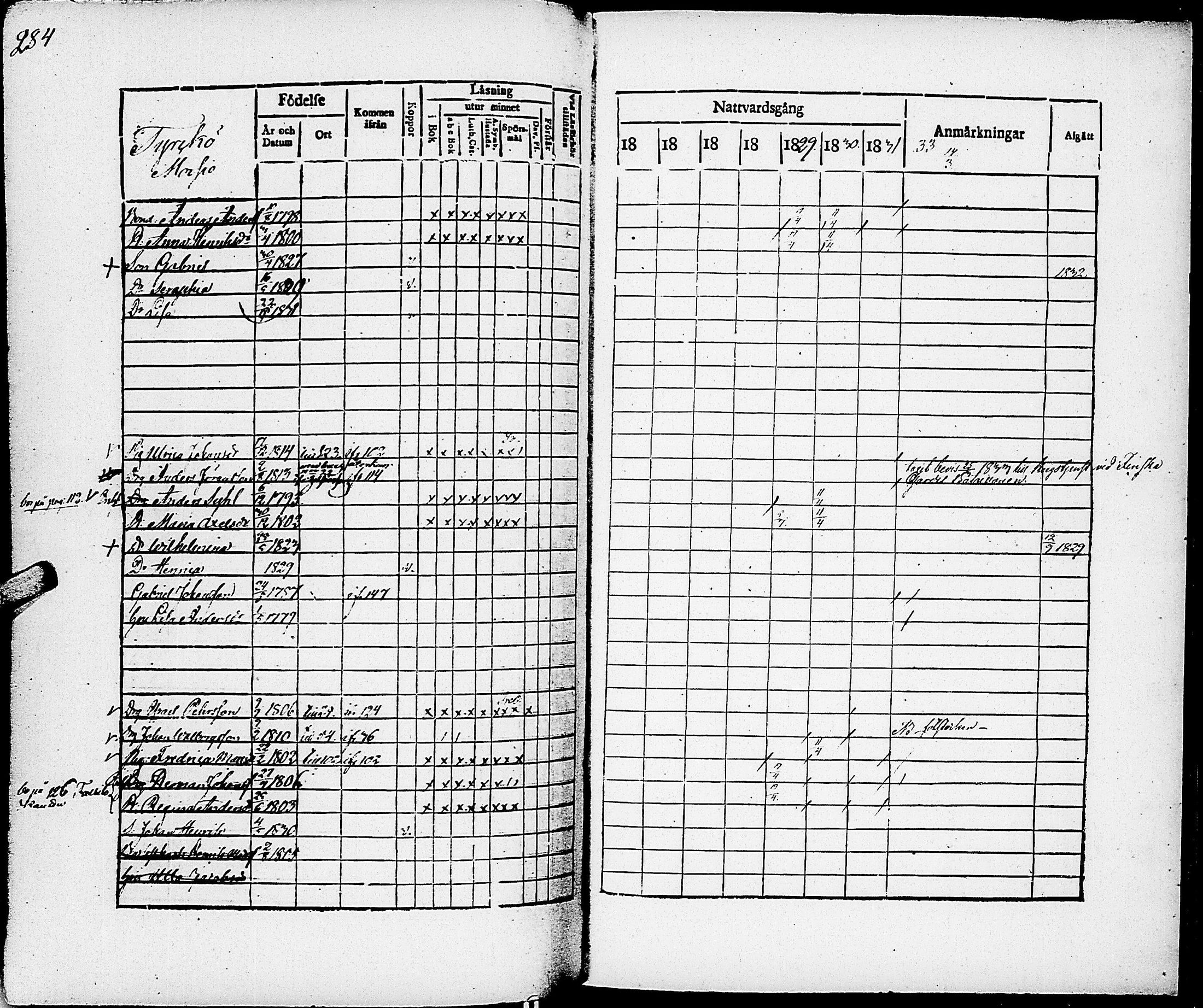 [ ../kirjat/Kirkonkirjat/virrat/rippikirja_1825-1833_uk498/kuvat/289.jpg ]