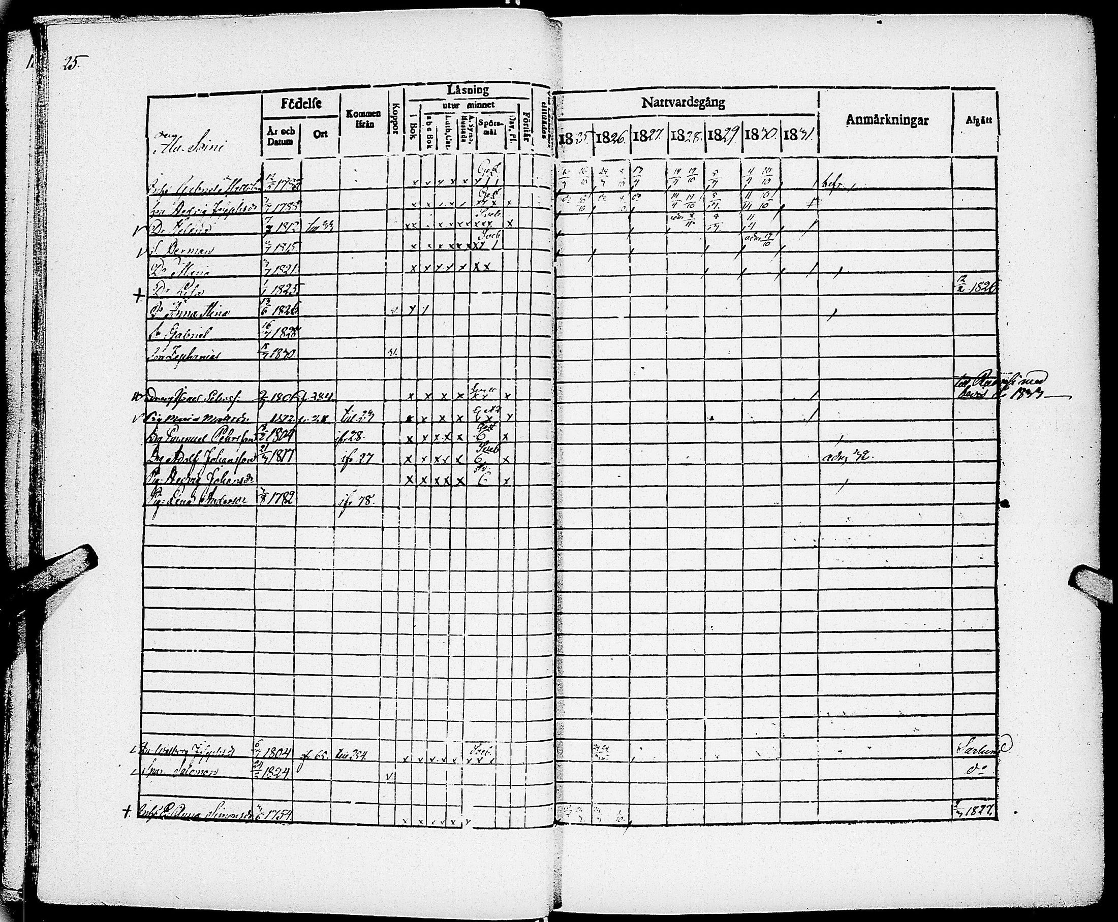 [ ../kirjat/Kirkonkirjat/virrat/rippikirja_1825-1833_uk498/kuvat/29.jpg ]