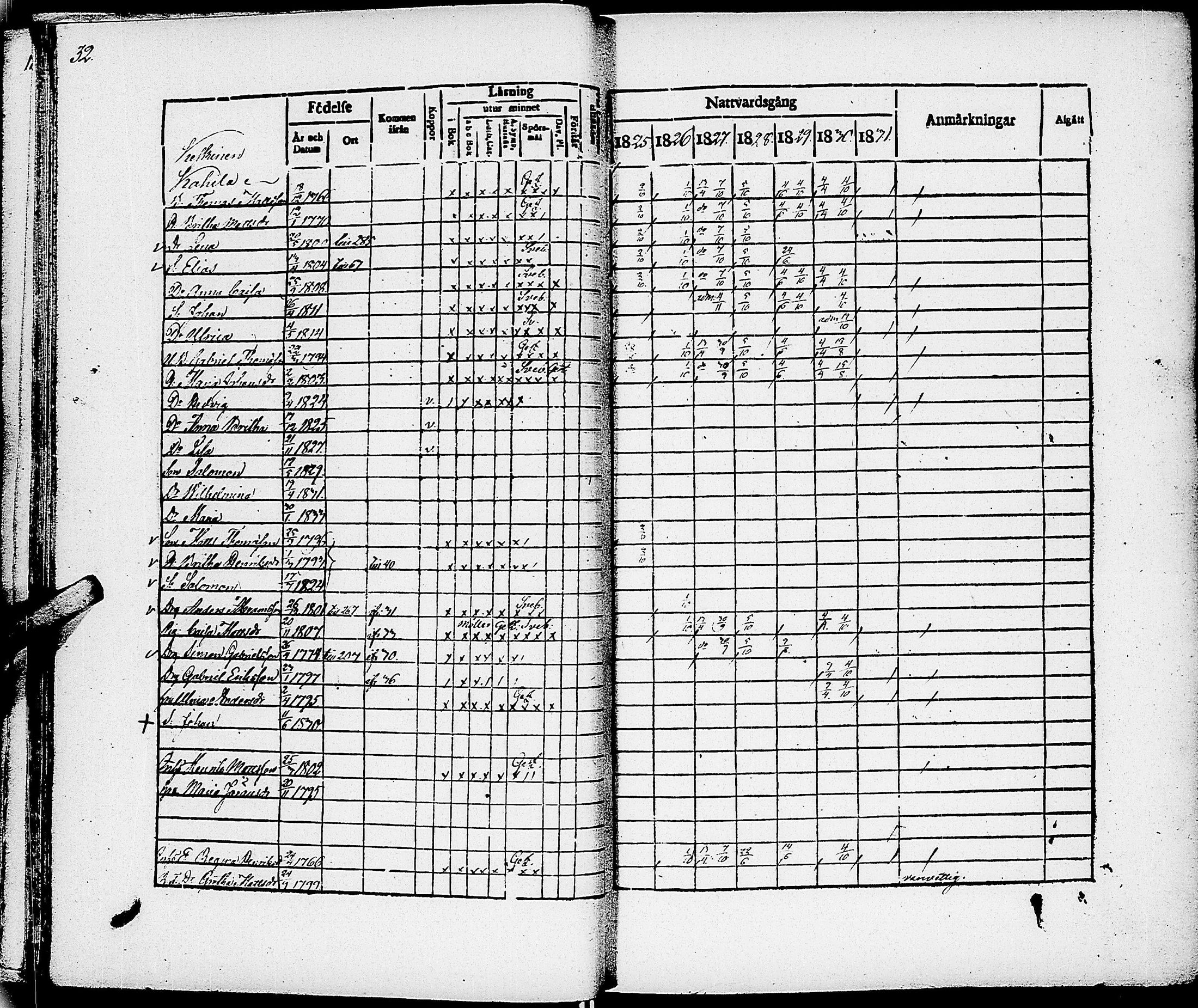 [ ../kirjat/Kirkonkirjat/virrat/rippikirja_1825-1833_uk498/kuvat/36.jpg ]